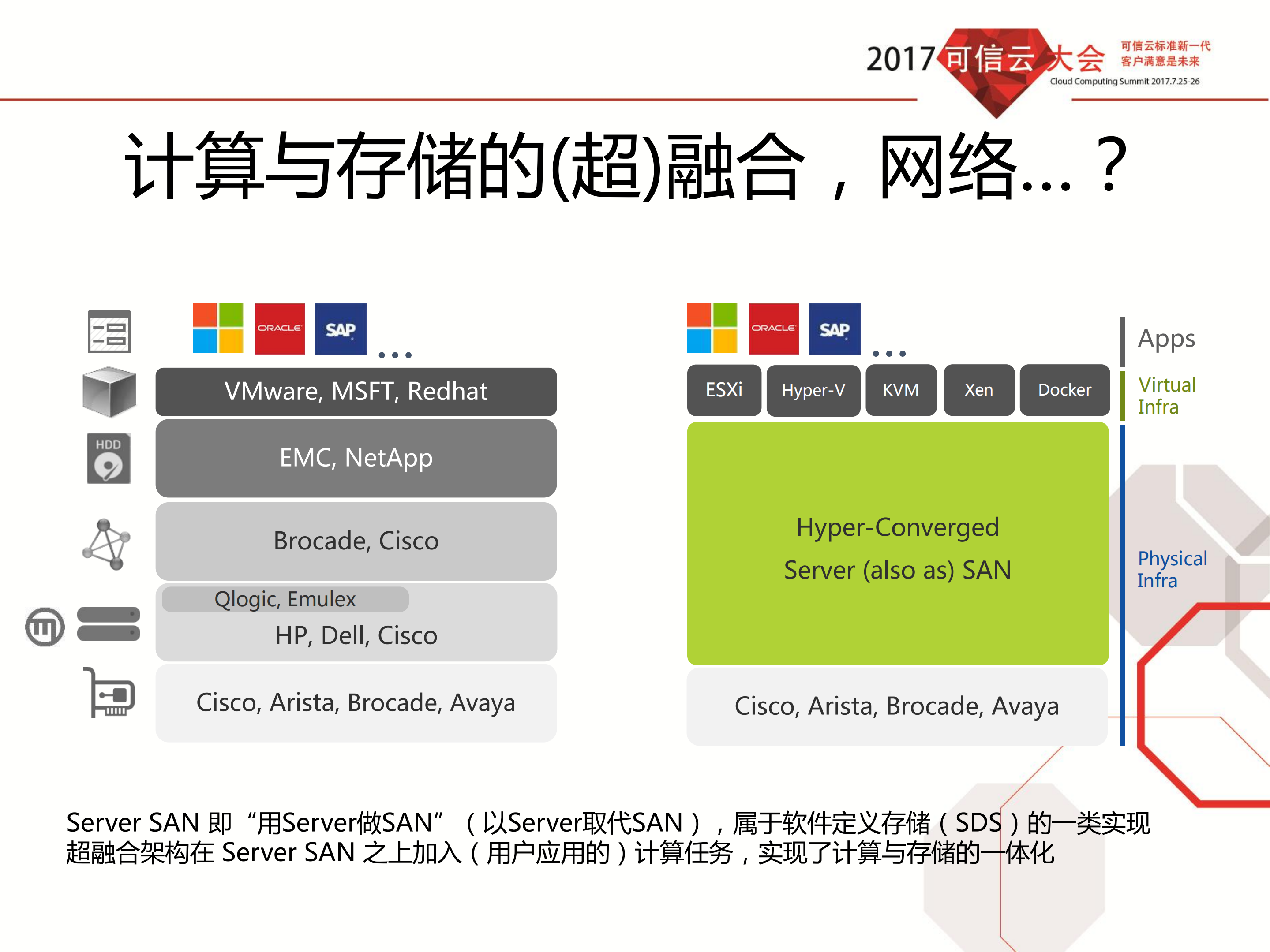 超融合架构及其发展_ITIL之家(www.itilzj.com)_.PDF 第5页