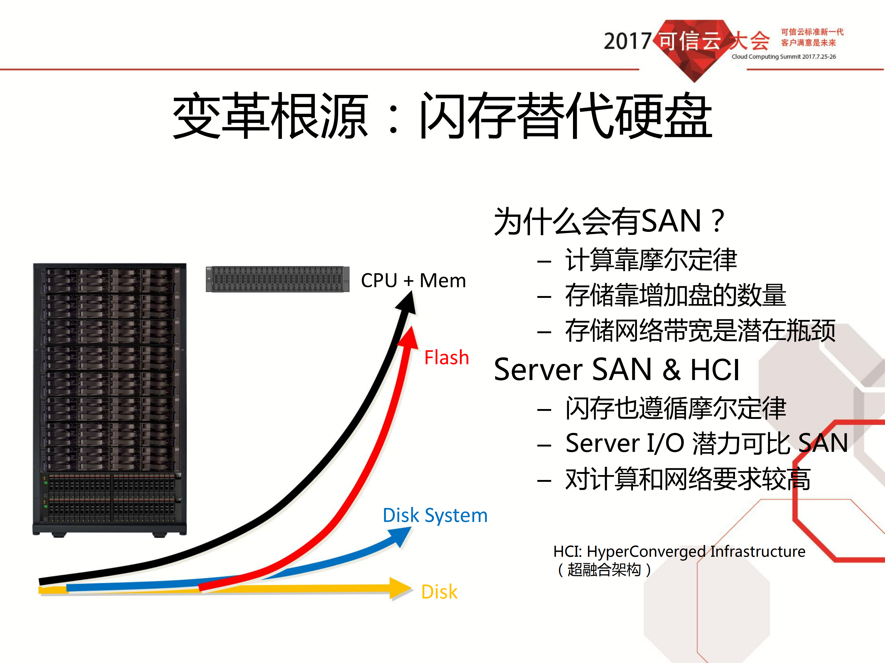 超融合架构及其发展_ITIL之家(www.itilzj.com)_.PDF 第6页