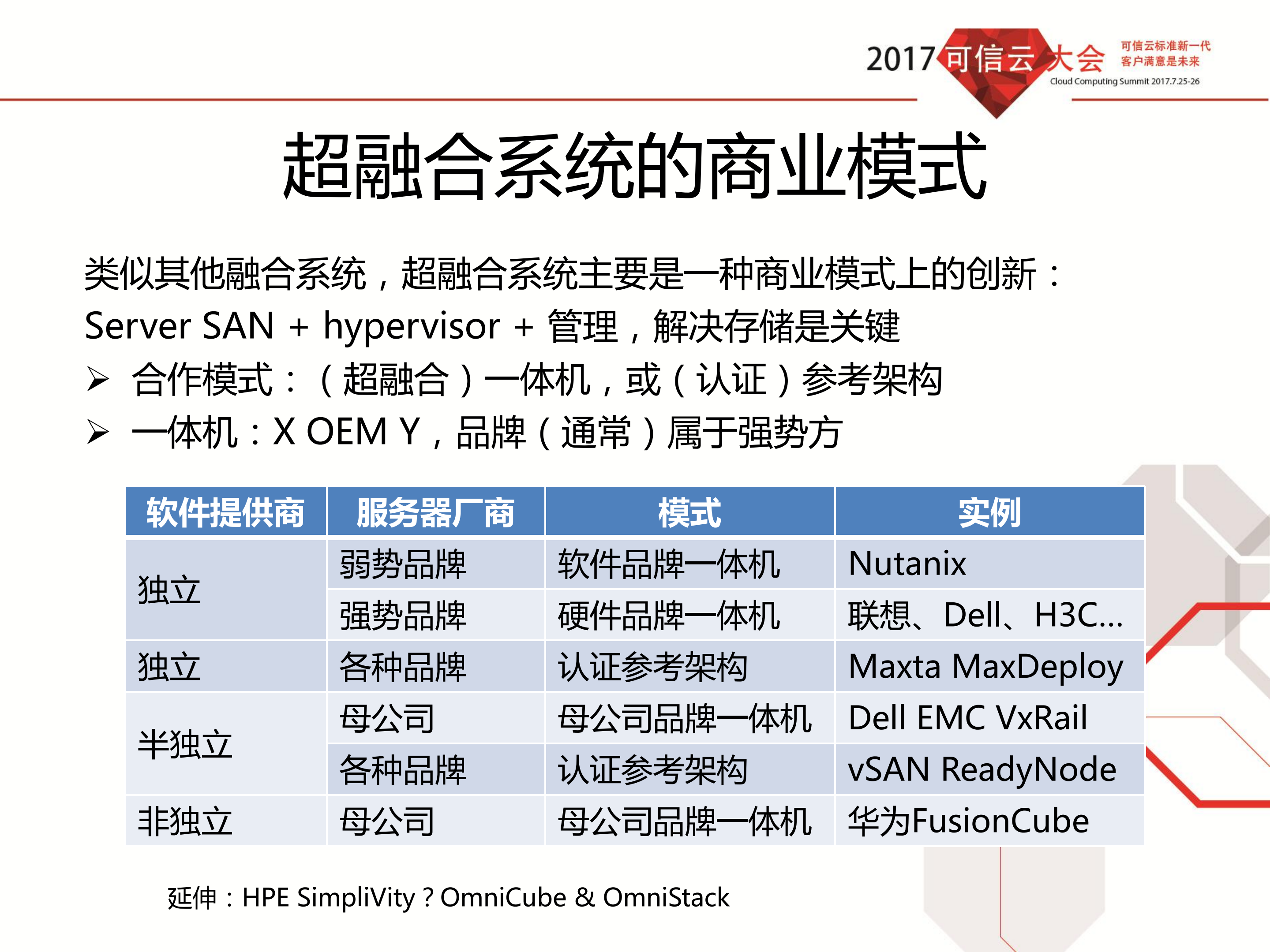 超融合架构及其发展_ITIL之家(www.itilzj.com)_.PDF 第8页
