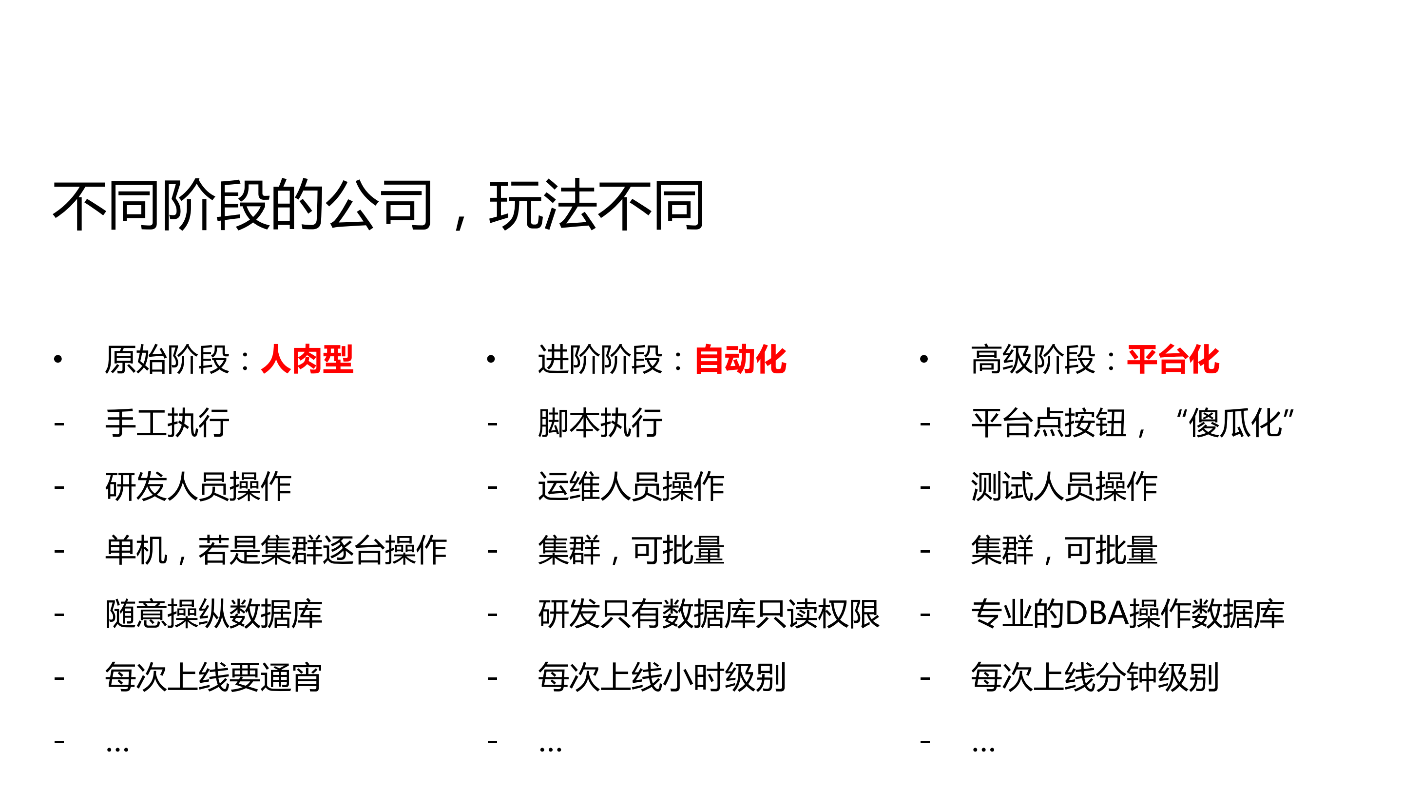 创业型公司2周自研通用可扩展自动化上线_ITIL之家(www.itilzj.com)_.PDF 第5页
