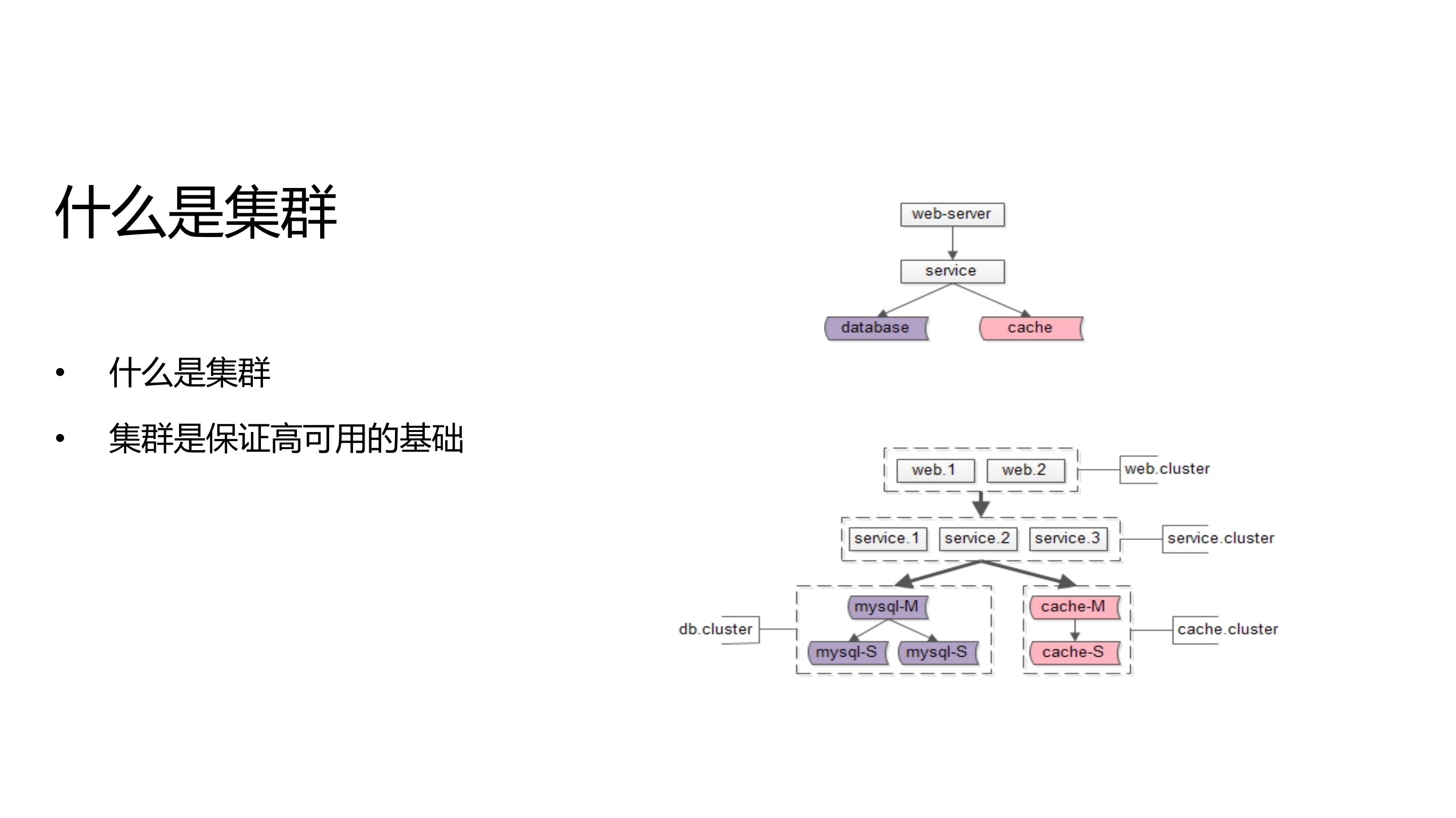 创业型公司2周自研通用可扩展自动化上线_ITIL之家(www.itilzj.com)_.PDF 第10页