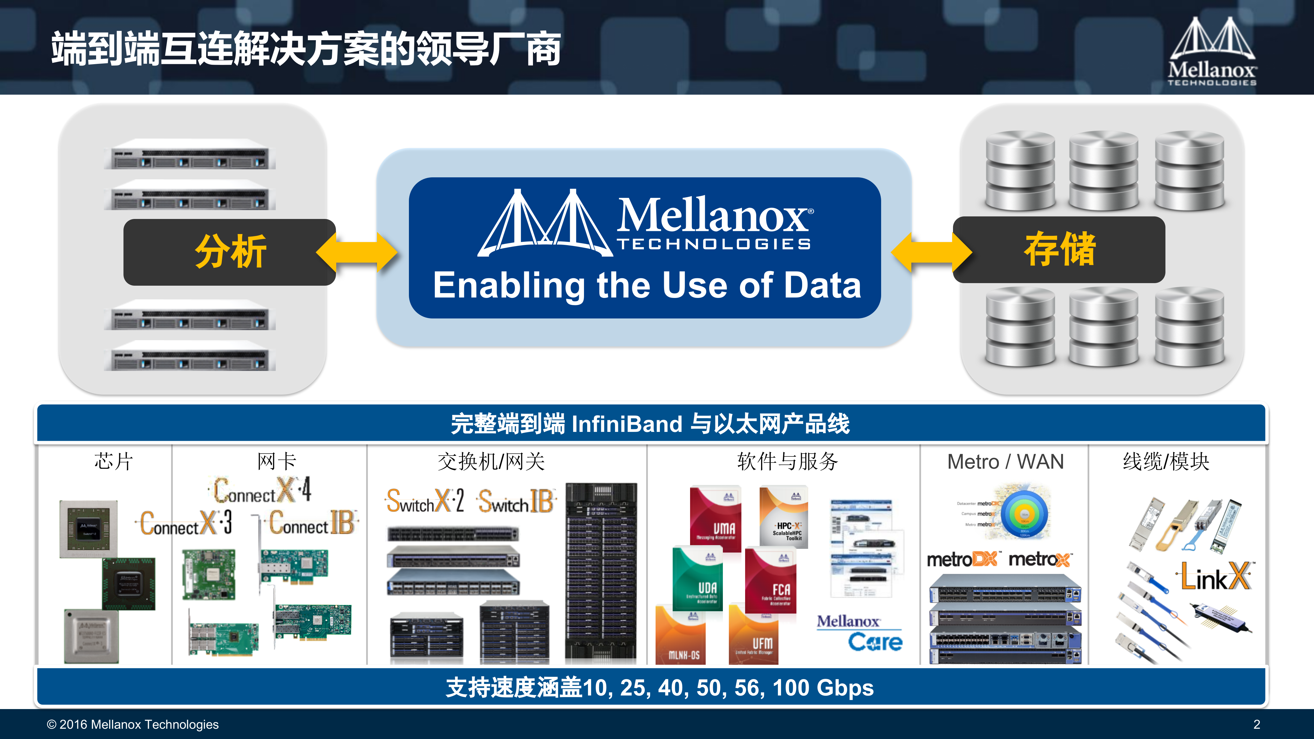 创新网络构建高效云平台和业务连续性架构_ITIL之家(www.itilzj.com)_.PPTX 第2页