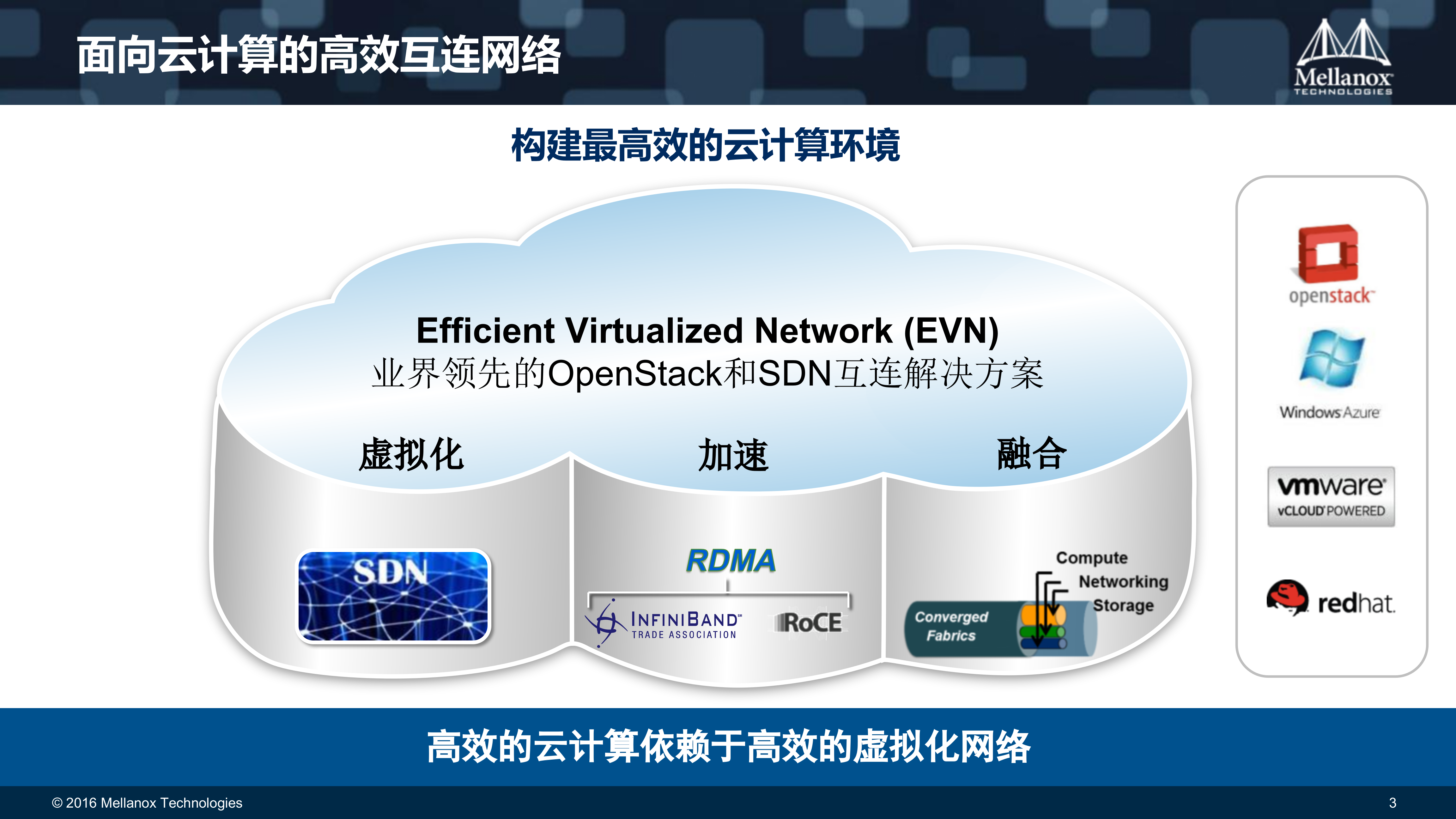 创新网络构建高效云平台和业务连续性架构_ITIL之家(www.itilzj.com)_.PPTX 第3页