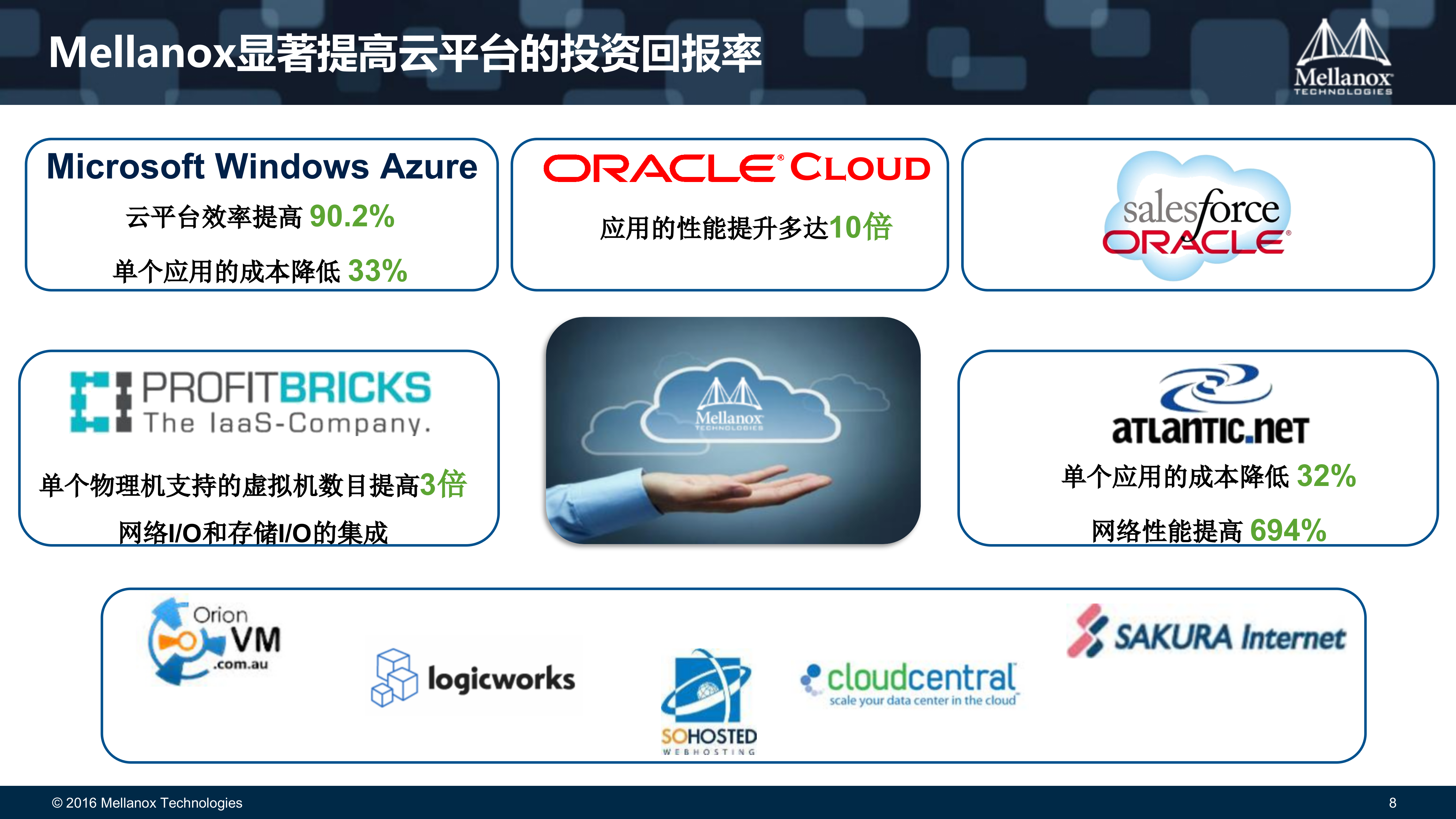 创新网络构建高效云平台和业务连续性架构_ITIL之家(www.itilzj.com)_.PPTX 第8页