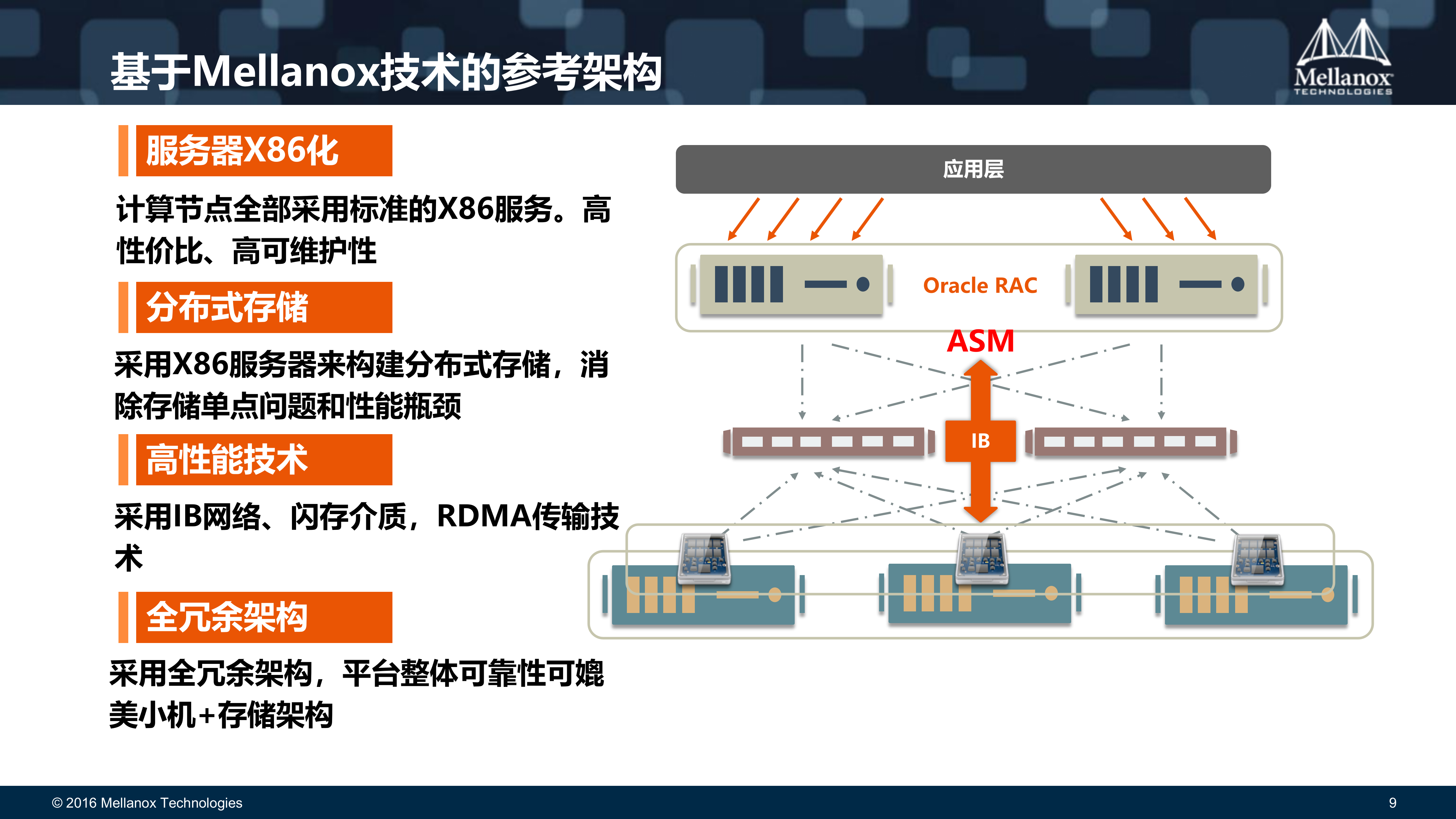创新网络构建高效云平台和业务连续性架构_ITIL之家(www.itilzj.com)_.PPTX 第9页