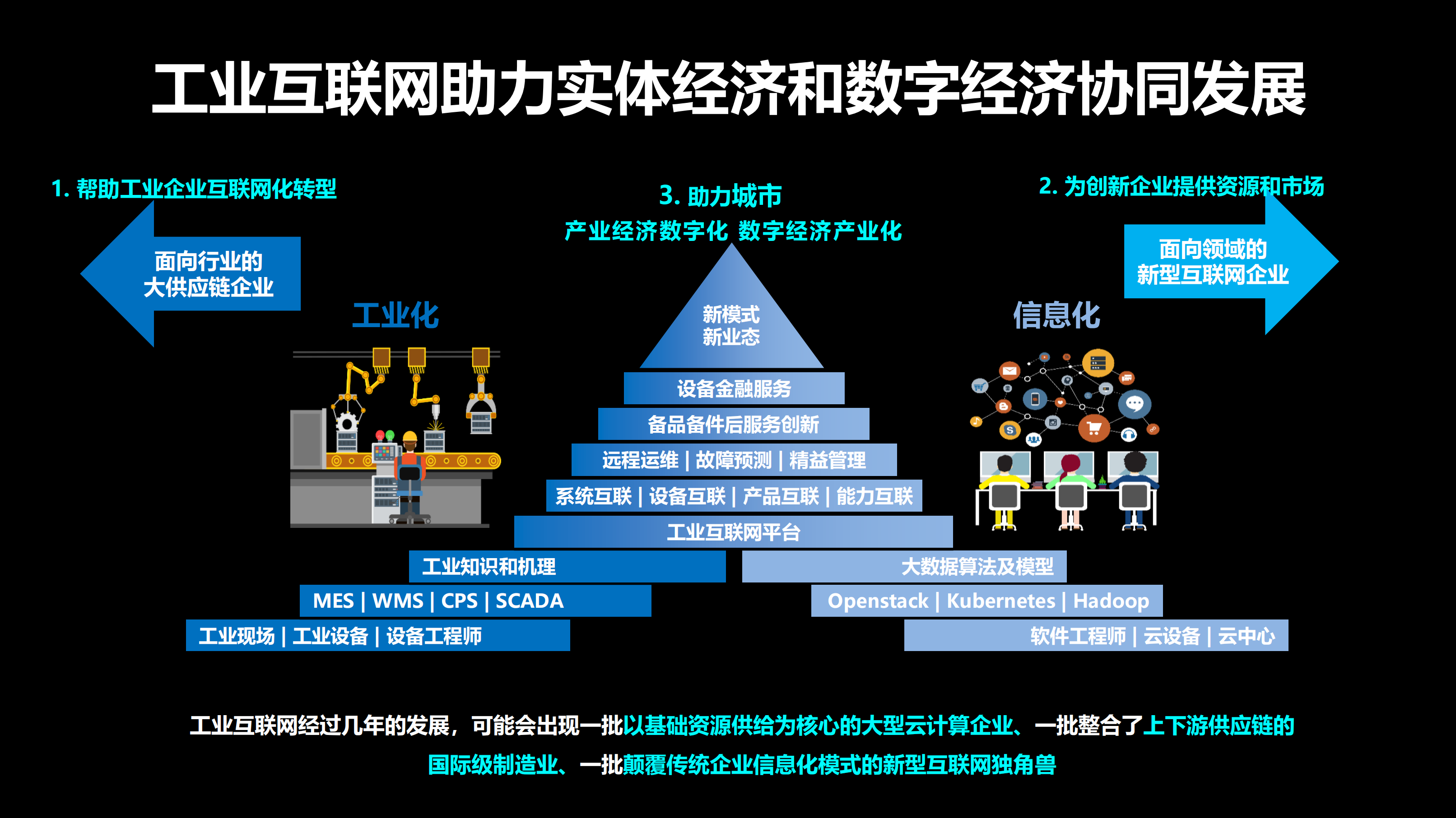 从“全联接”走向“智慧联接”_ITIL之家(www.itilzj.com)_.PDF 第3页