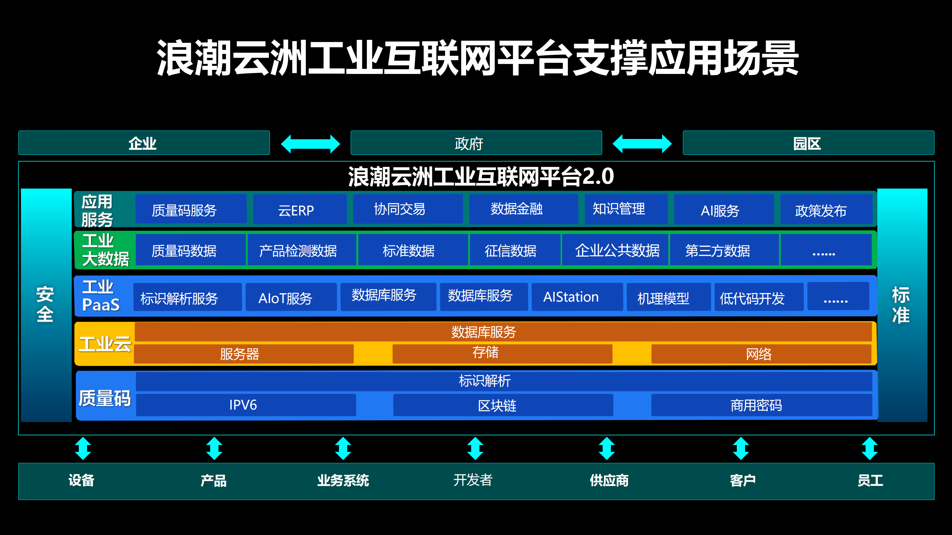 从“全联接”走向“智慧联接”_ITIL之家(www.itilzj.com)_.PDF 第4页