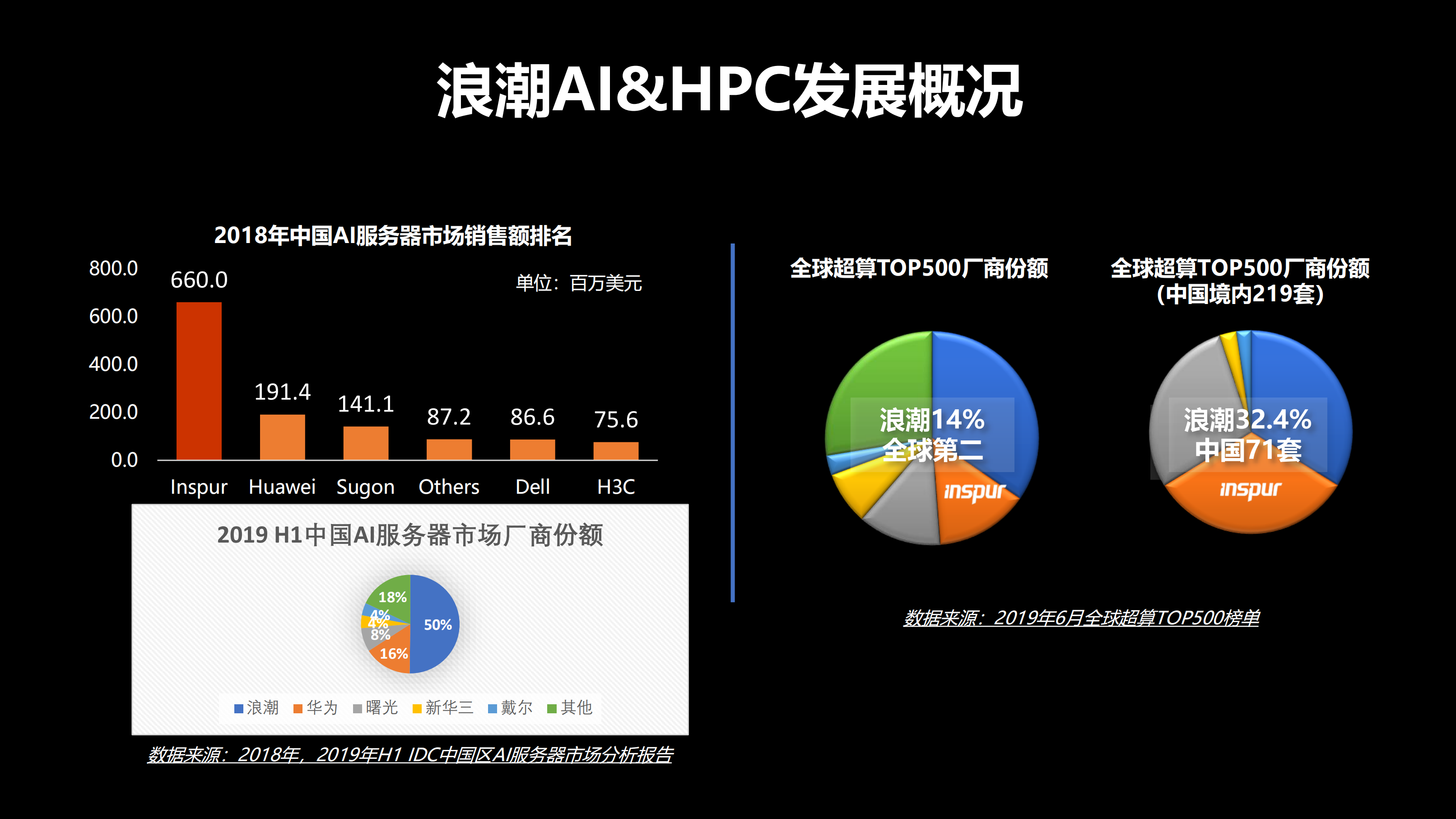 从“全联接”走向“智慧联接”_ITIL之家(www.itilzj.com)_.PDF 第5页