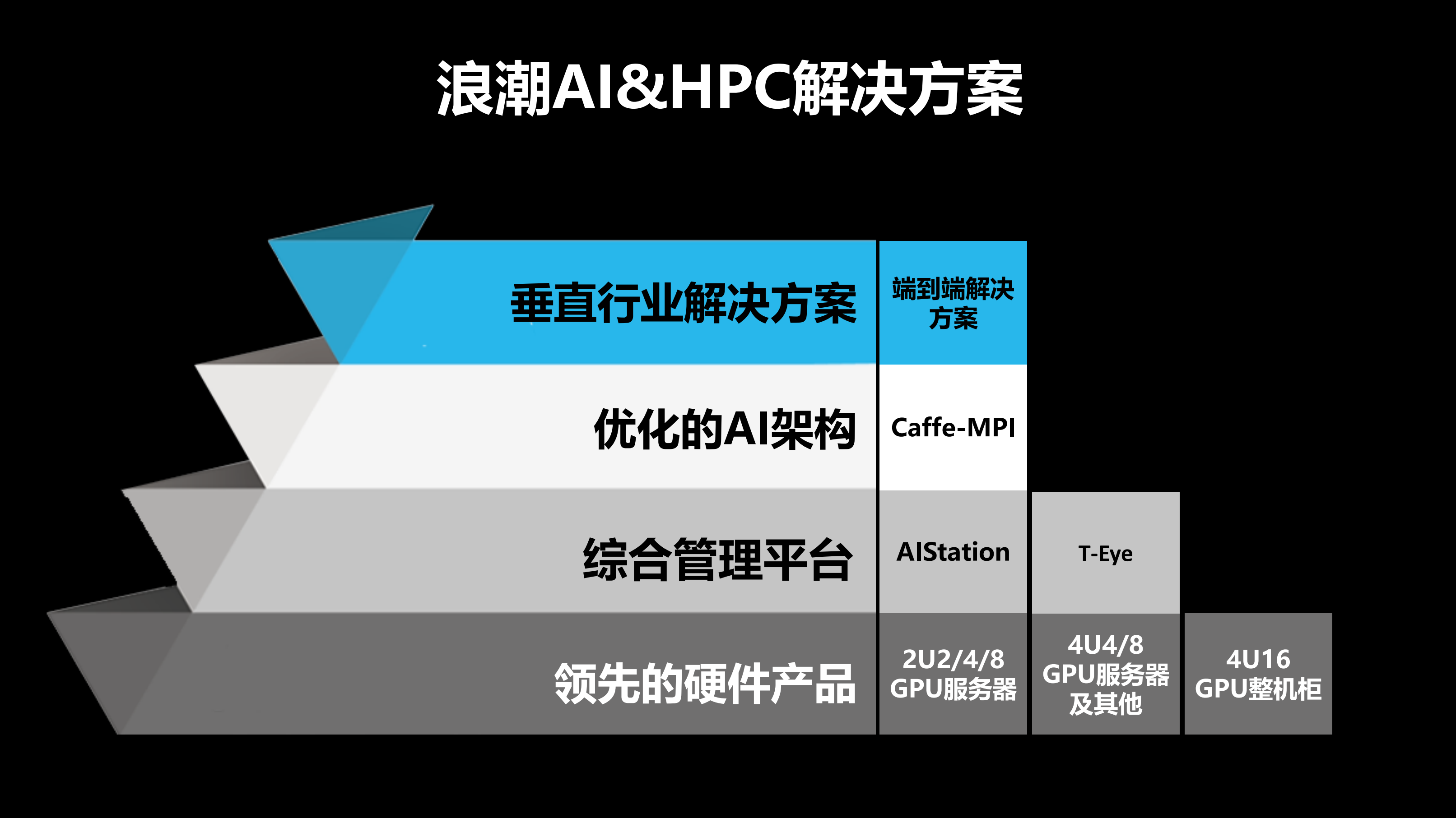 从“全联接”走向“智慧联接”_ITIL之家(www.itilzj.com)_.PDF 第6页