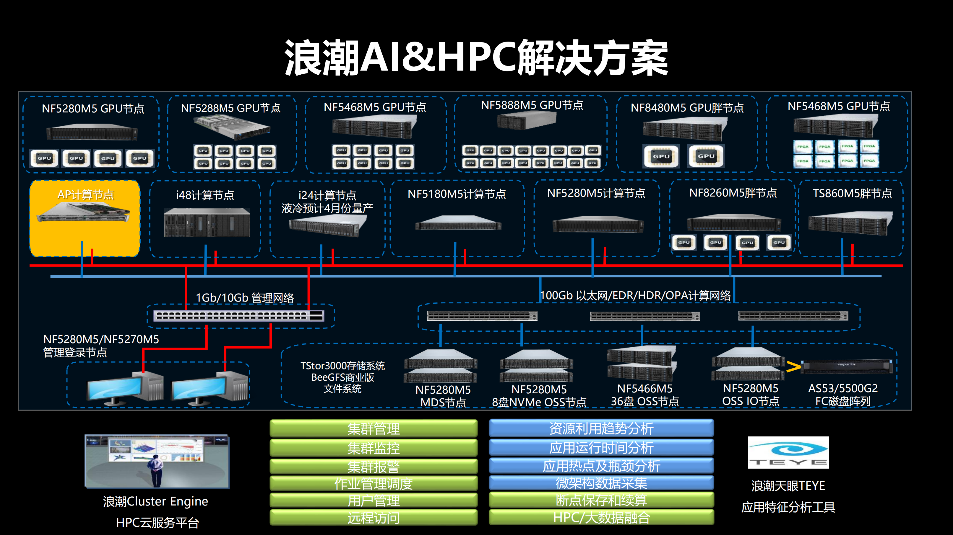 从“全联接”走向“智慧联接”_ITIL之家(www.itilzj.com)_.PDF 第7页