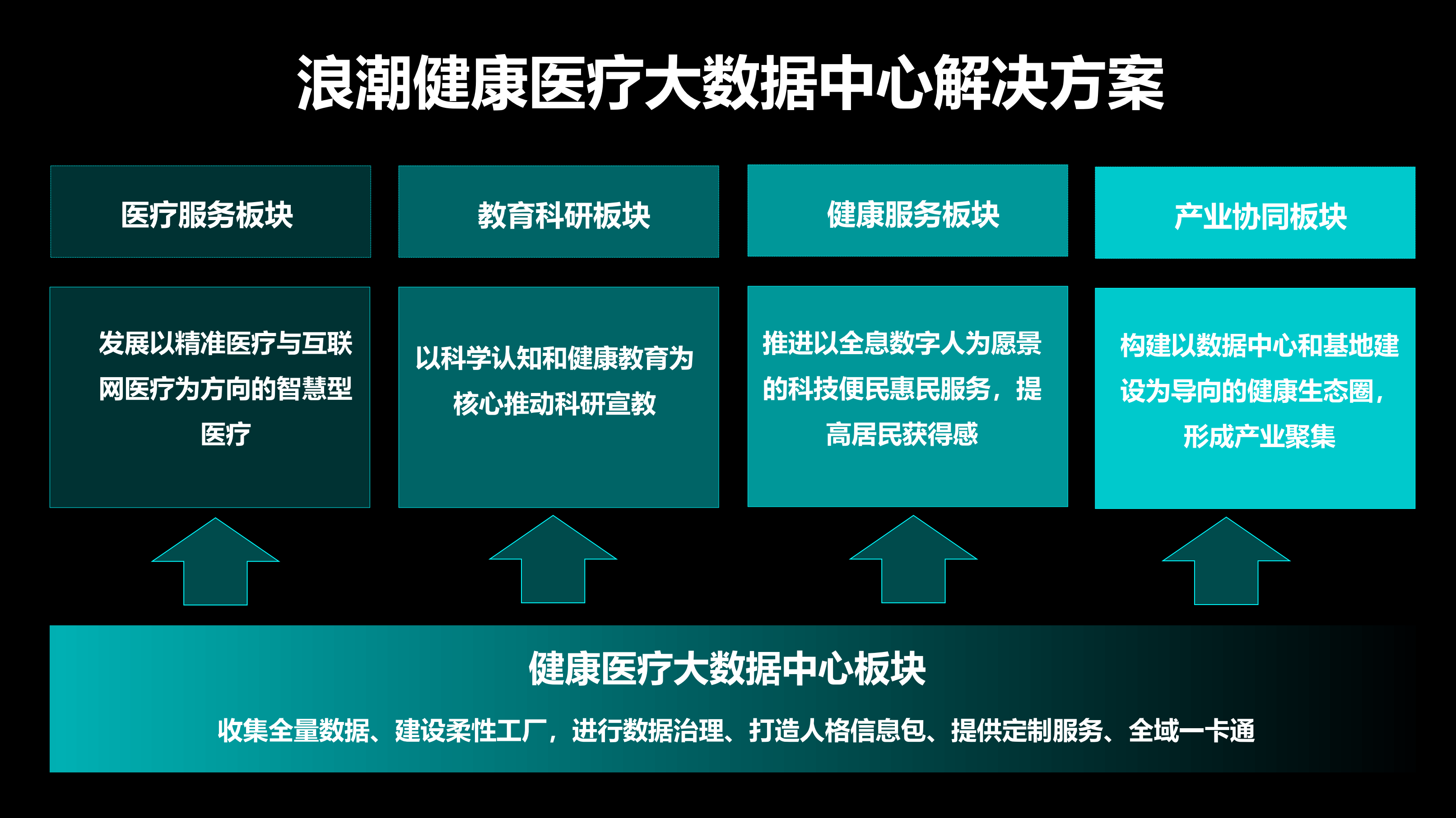 从“全联接”走向“智慧联接”_ITIL之家(www.itilzj.com)_.PDF 第9页