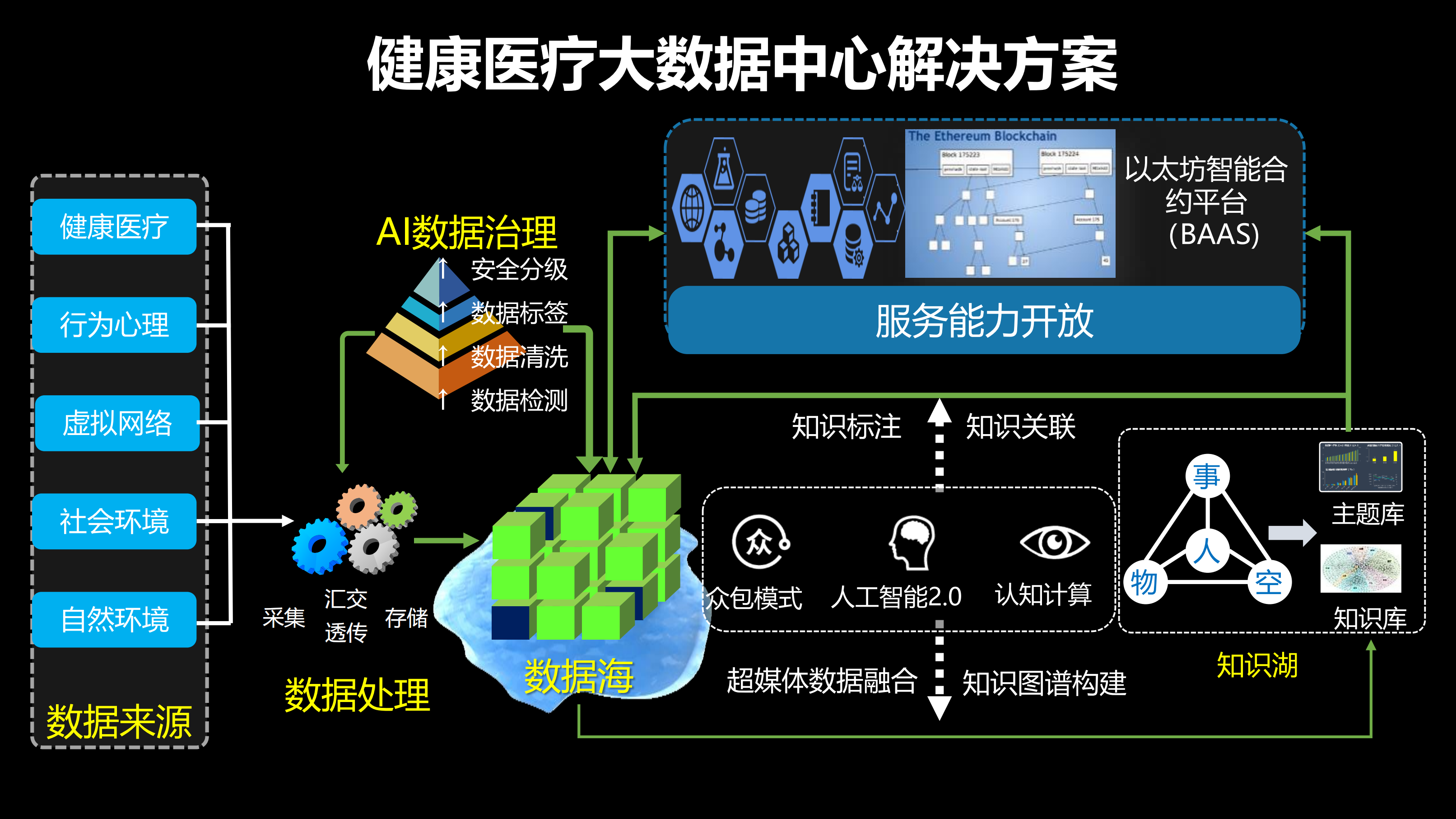 从“全联接”走向“智慧联接”_ITIL之家(www.itilzj.com)_.PDF 第10页