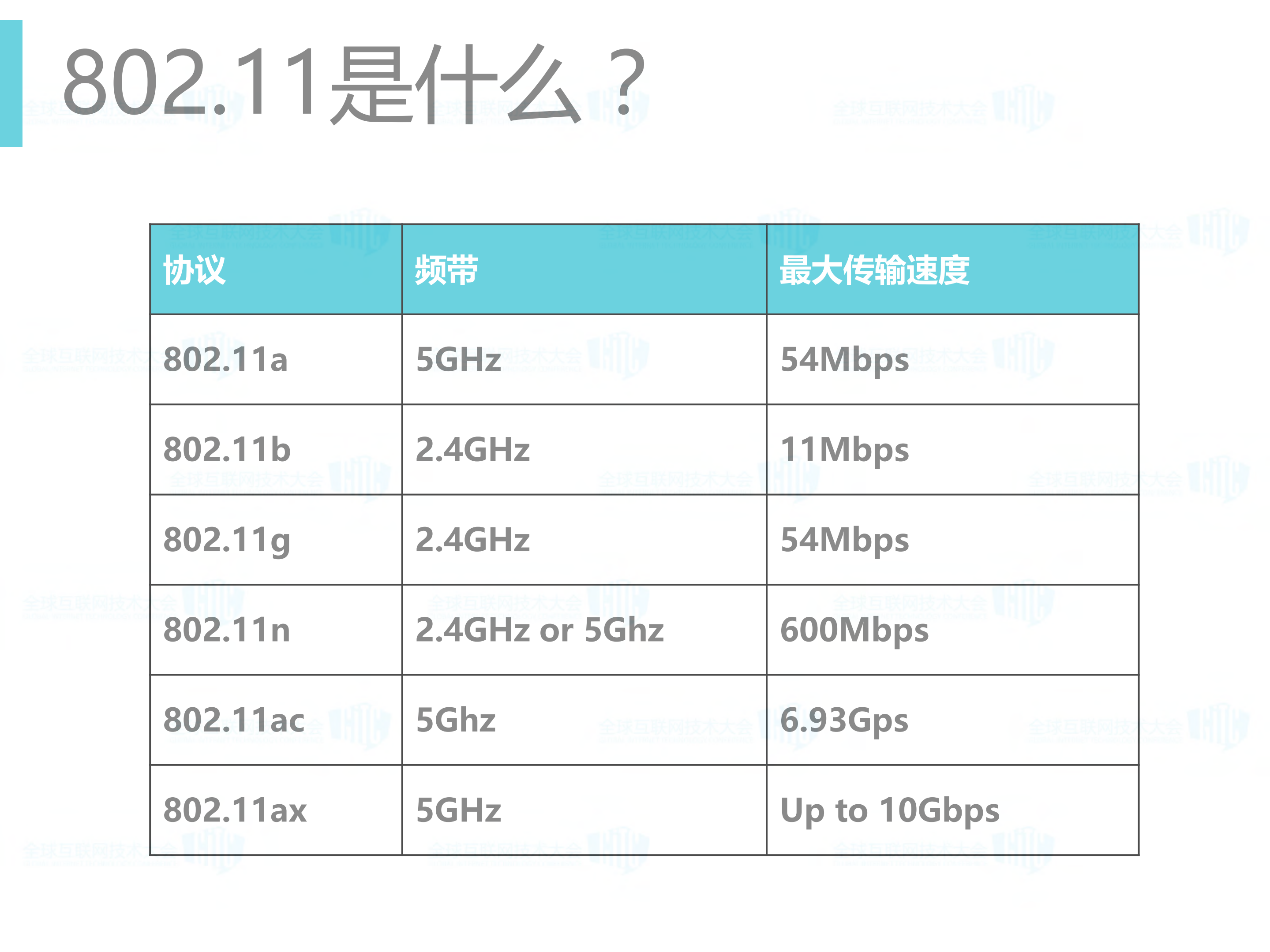 从互联网公司角度看无线_ITIL之家(www.itilzj.com)_.PDF 第4页