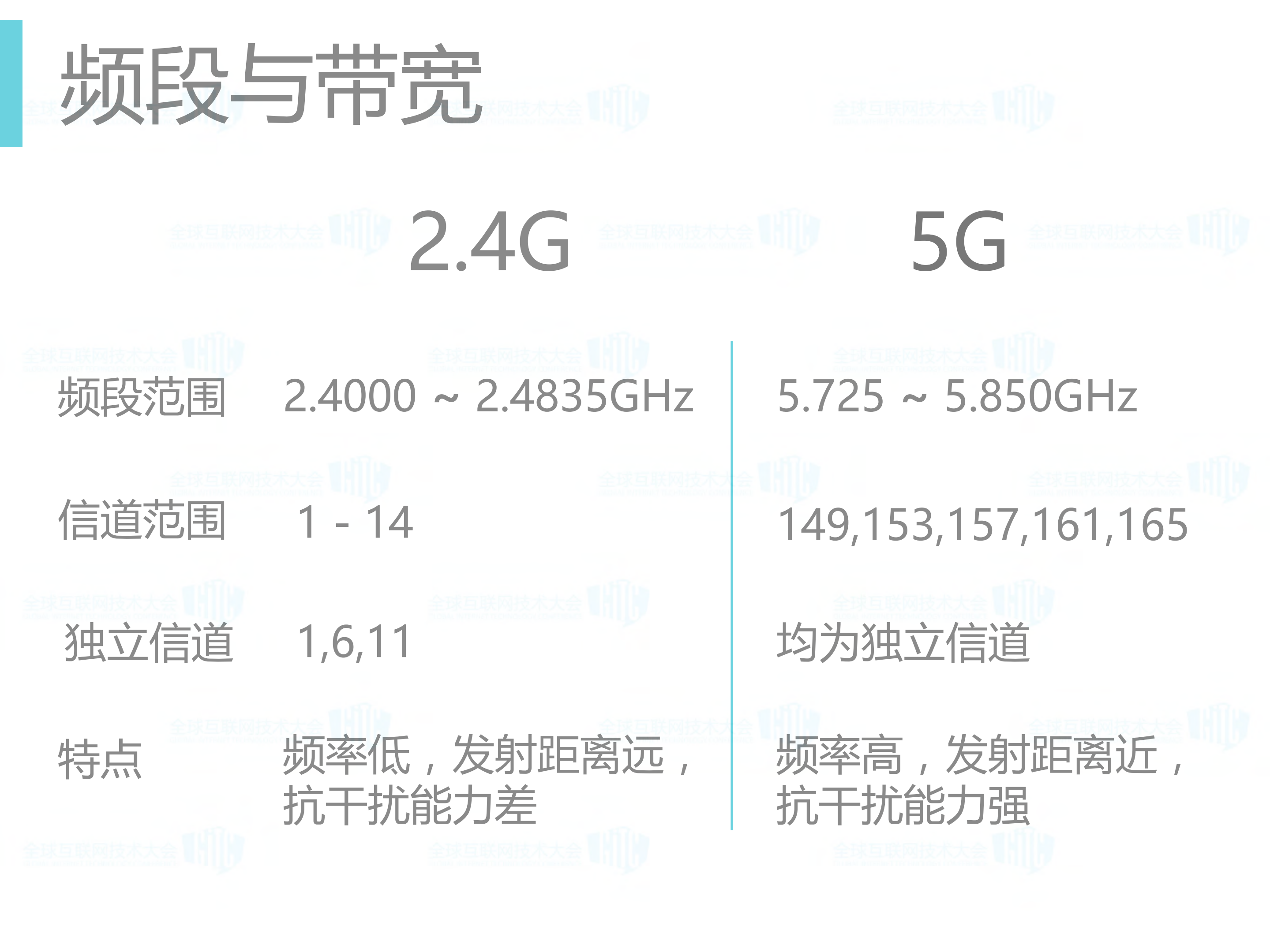 从互联网公司角度看无线_ITIL之家(www.itilzj.com)_.PDF 第6页