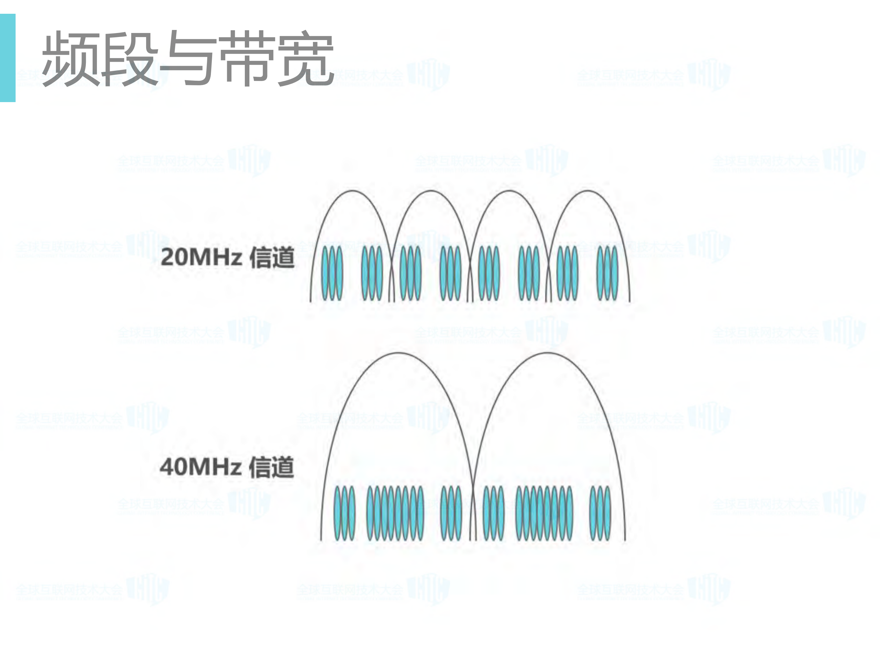 从互联网公司角度看无线_ITIL之家(www.itilzj.com)_.PDF 第7页