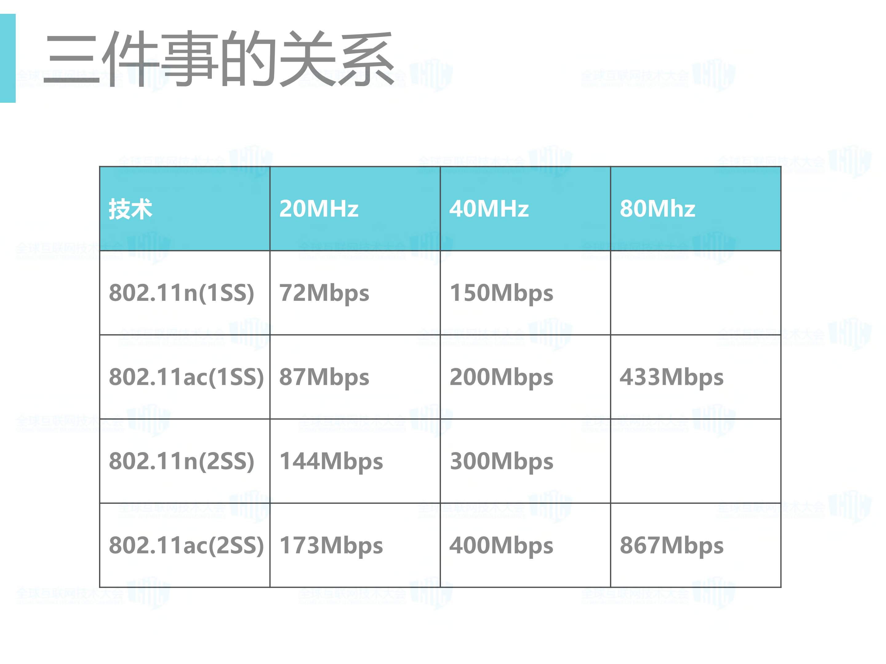 从互联网公司角度看无线_ITIL之家(www.itilzj.com)_.PDF 第10页