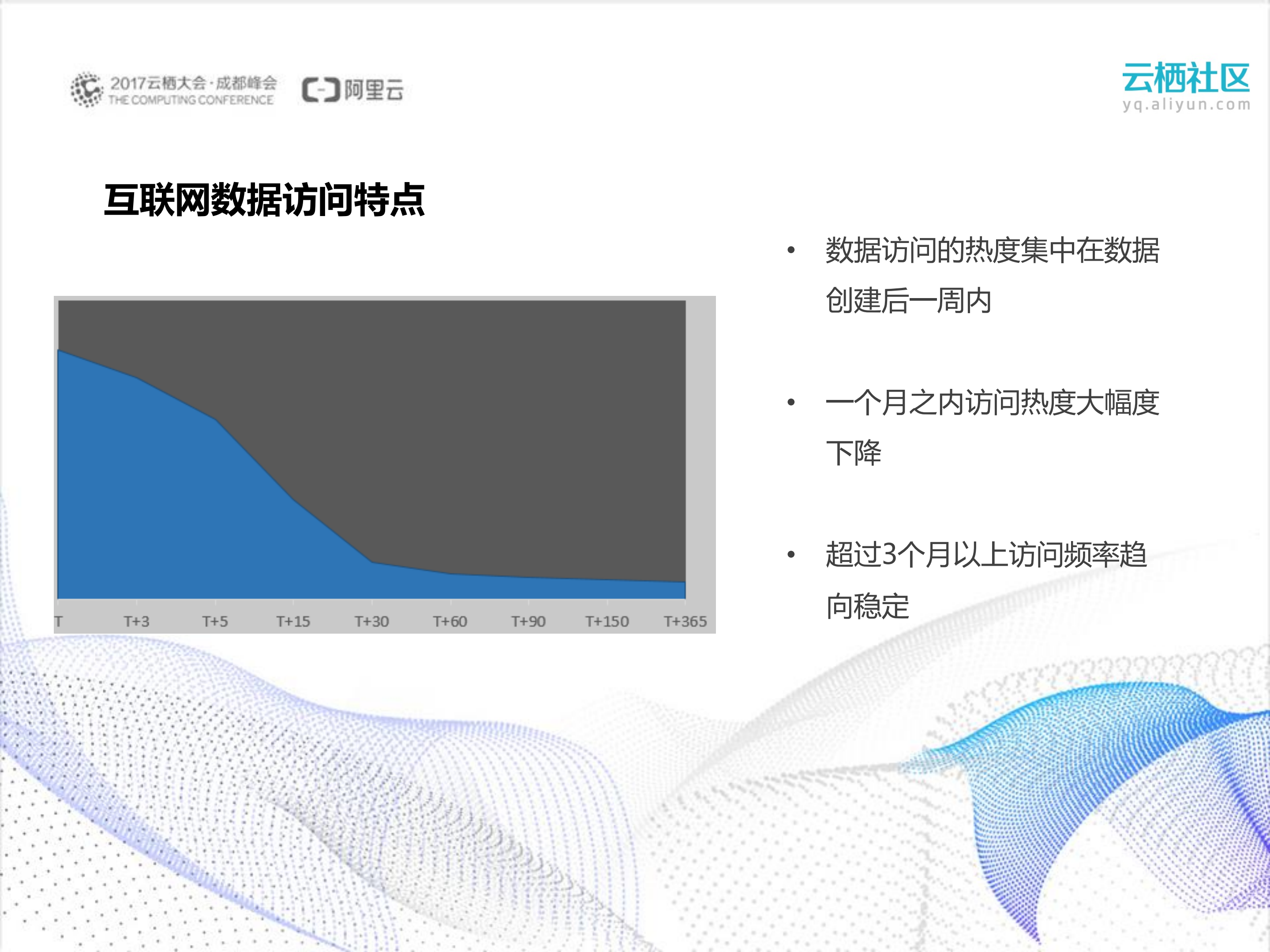 存储分层：企业数据的存储类型选择与成本优化_ITIL之家(www.itilzj.com)_.PDF 第3页