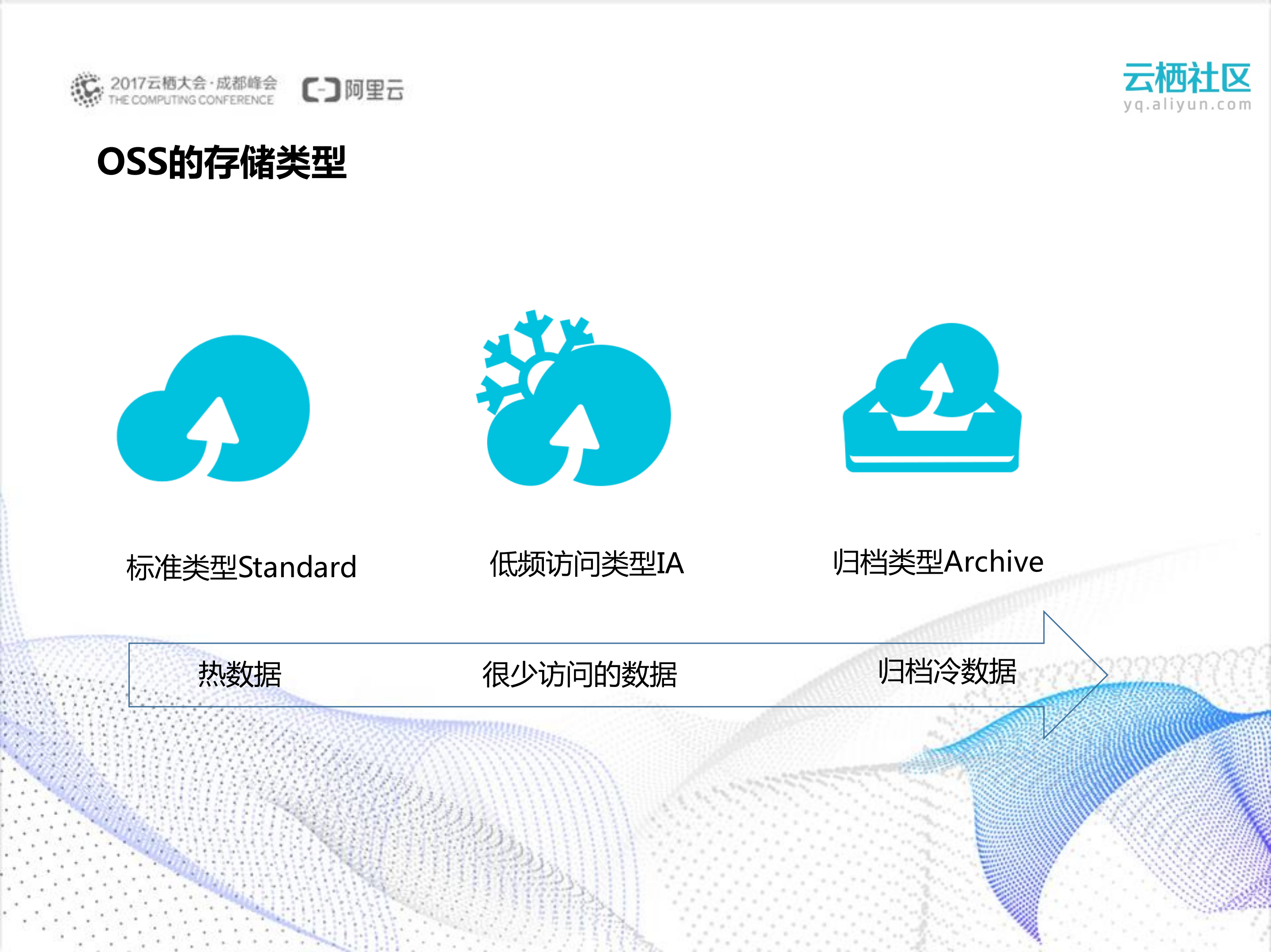 存储分层：企业数据的存储类型选择与成本优化_ITIL之家(www.itilzj.com)_.PDF 第5页