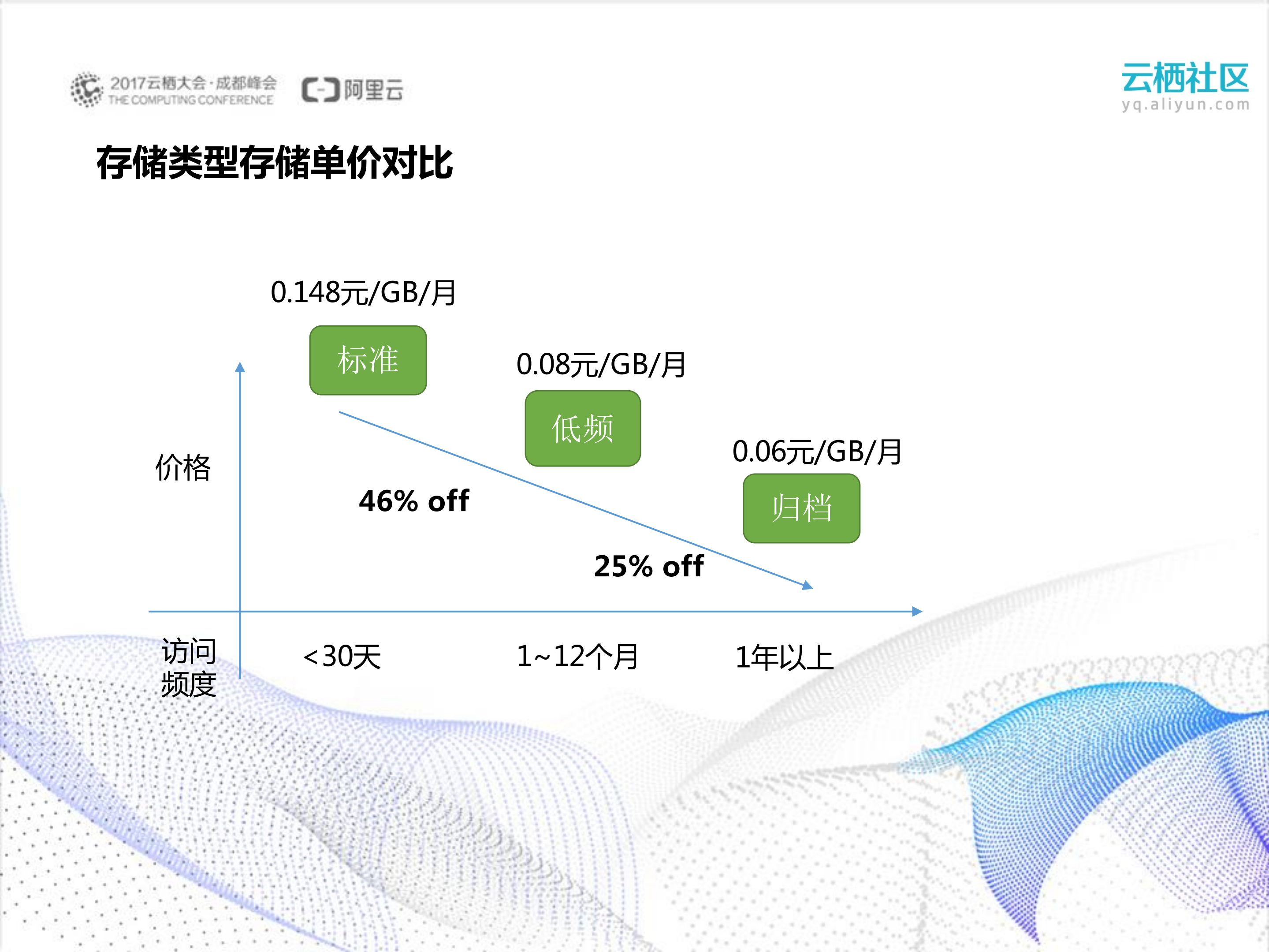 存储分层：企业数据的存储类型选择与成本优化_ITIL之家(www.itilzj.com)_.PDF 第6页