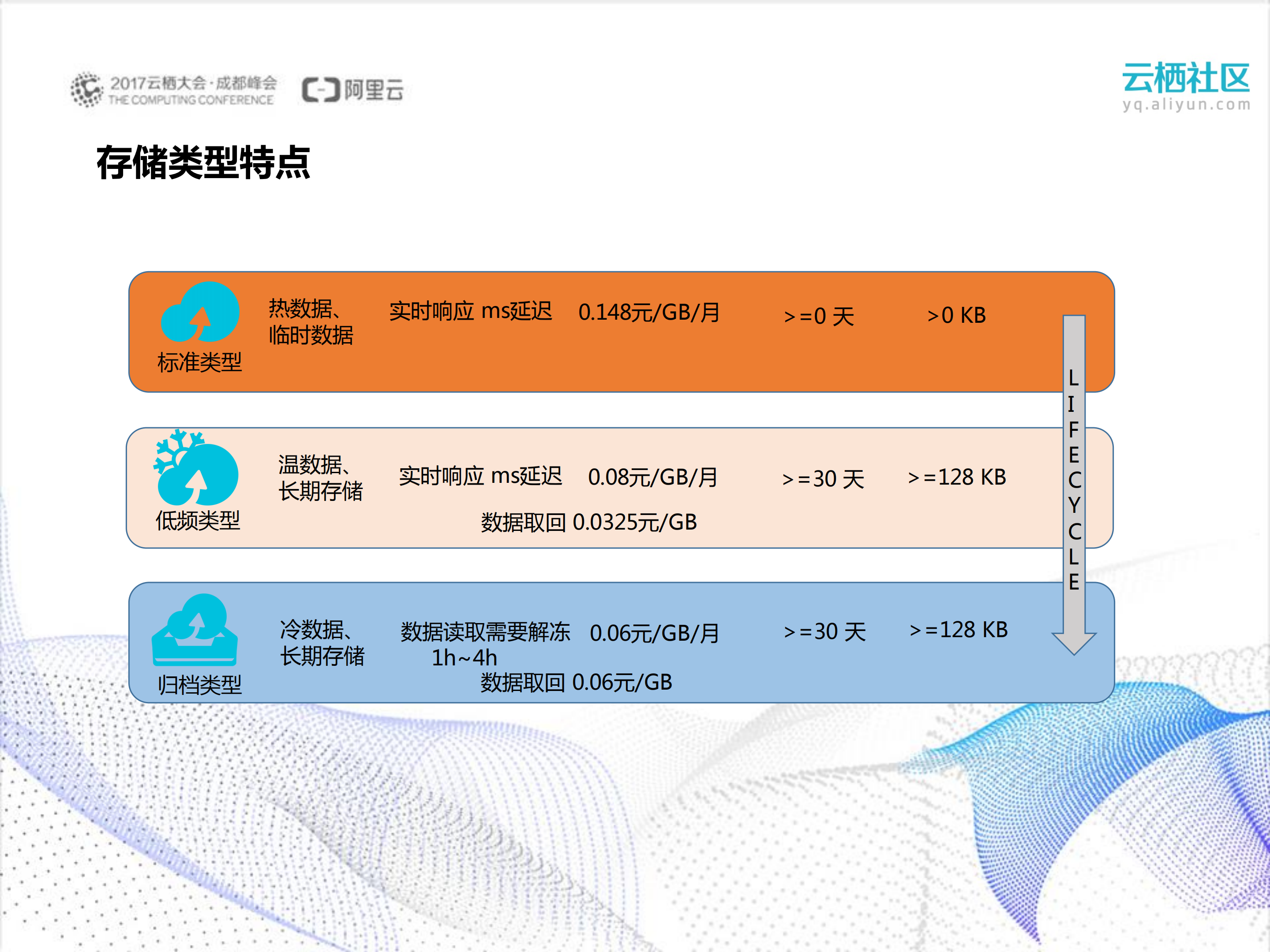 存储分层：企业数据的存储类型选择与成本优化_ITIL之家(www.itilzj.com)_.PDF 第7页
