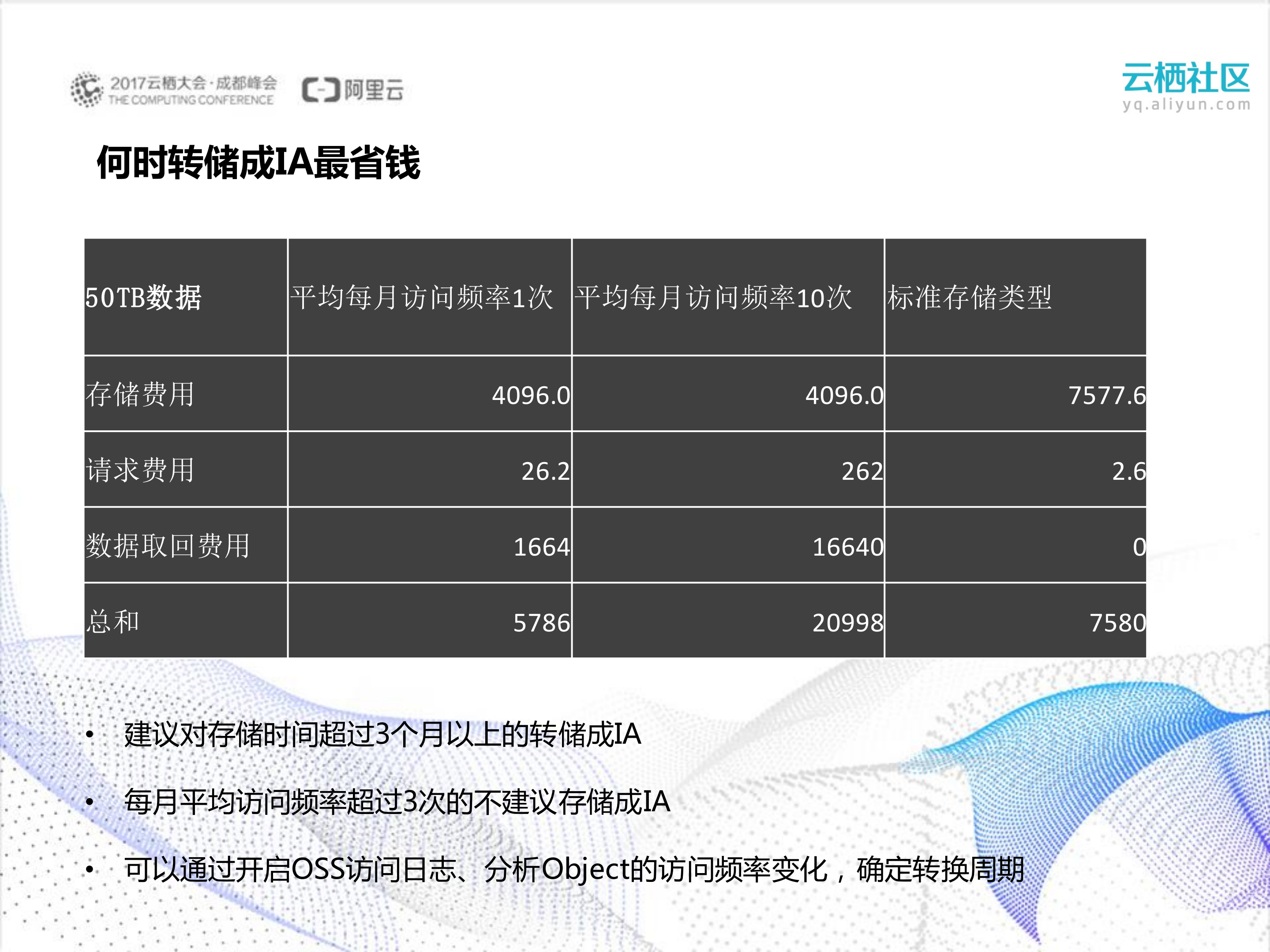 存储分层：企业数据的存储类型选择与成本优化_ITIL之家(www.itilzj.com)_.PDF 第9页