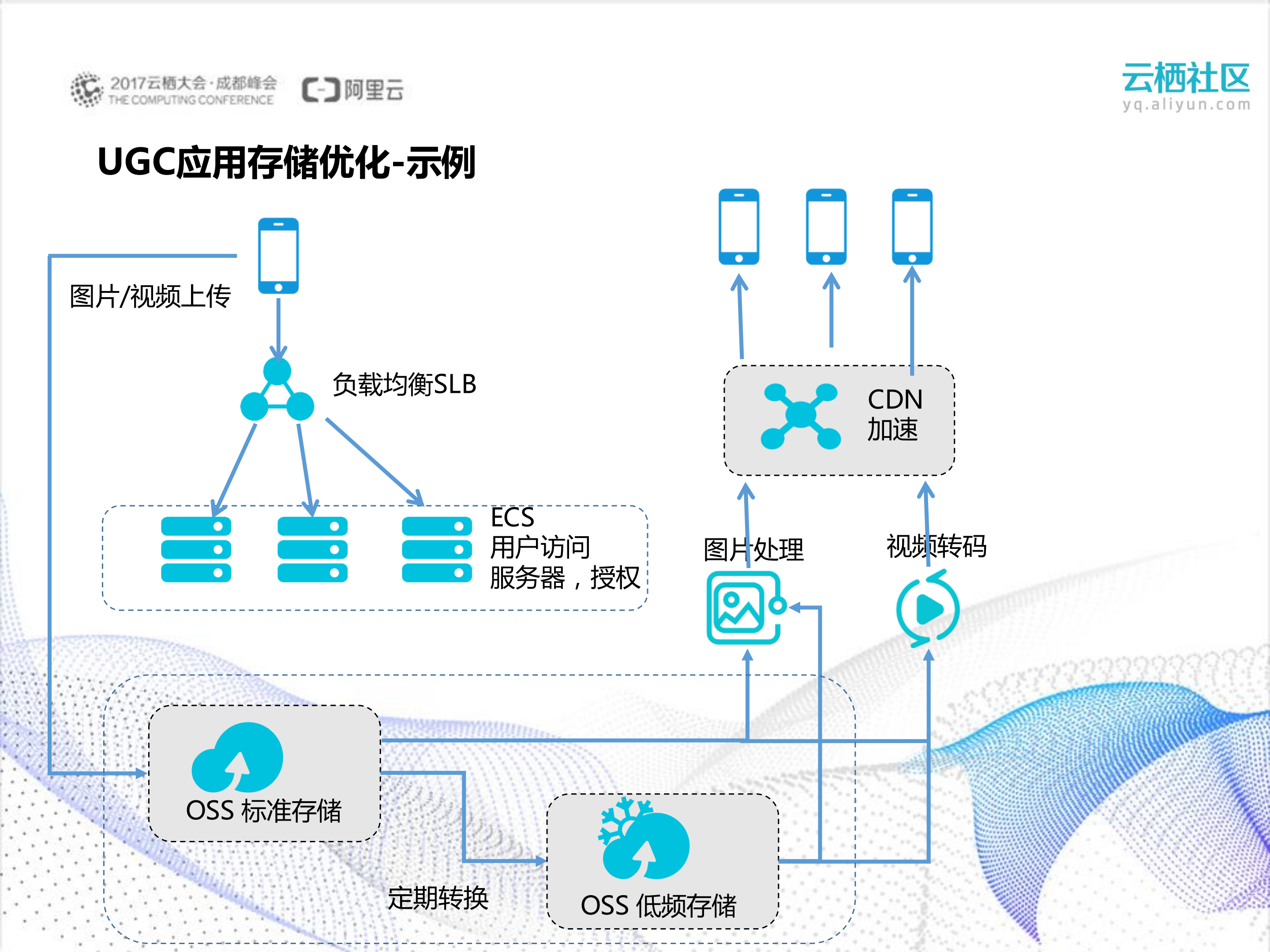 存储分层：企业数据的存储类型选择与成本优化_ITIL之家(www.itilzj.com)_.PDF 第10页