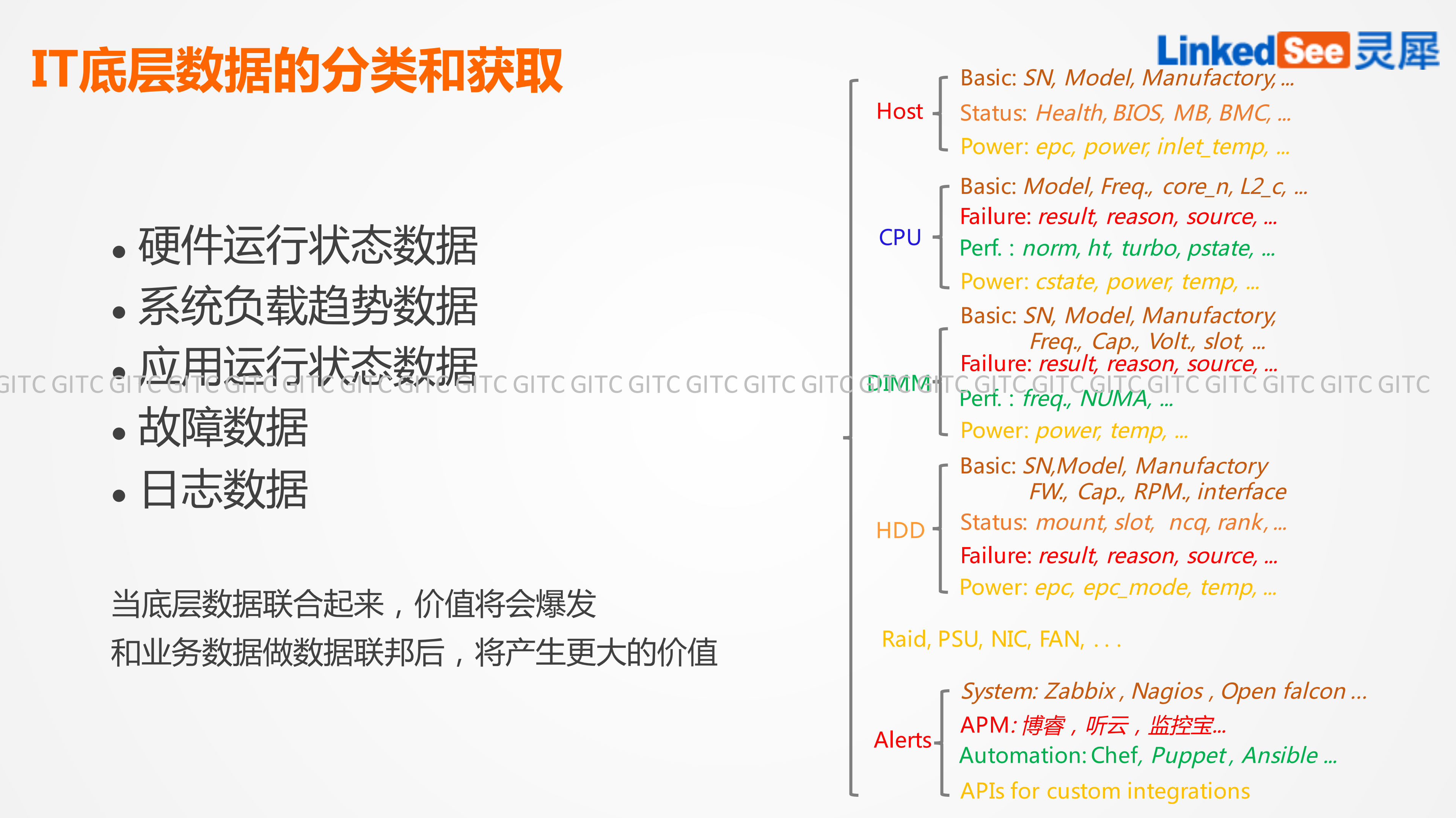 大规模集群的智能IT运维_ITIL之家(www.itilzj.com)_.PDF 第4页