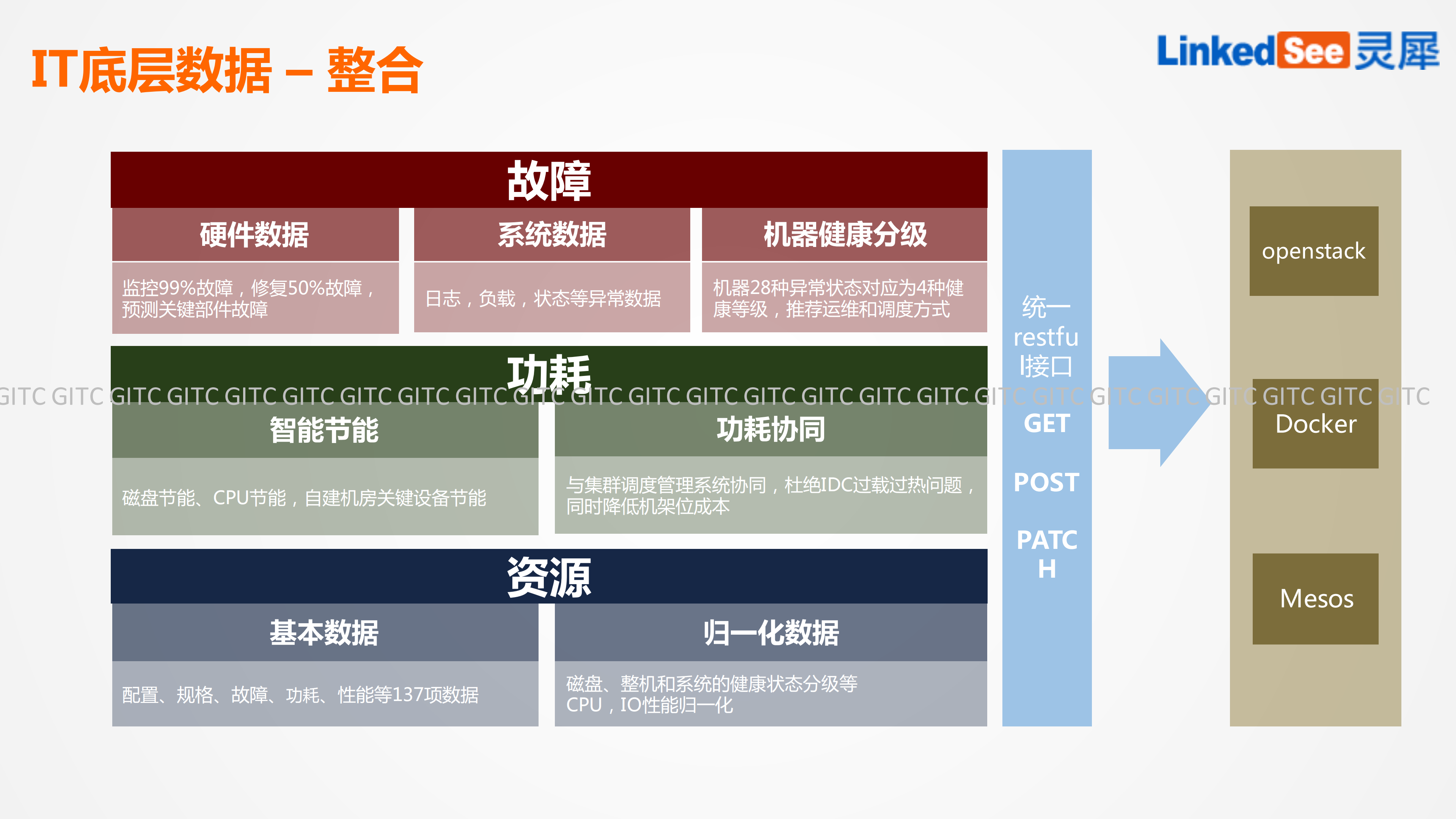 大规模集群的智能IT运维_ITIL之家(www.itilzj.com)_.PDF 第5页