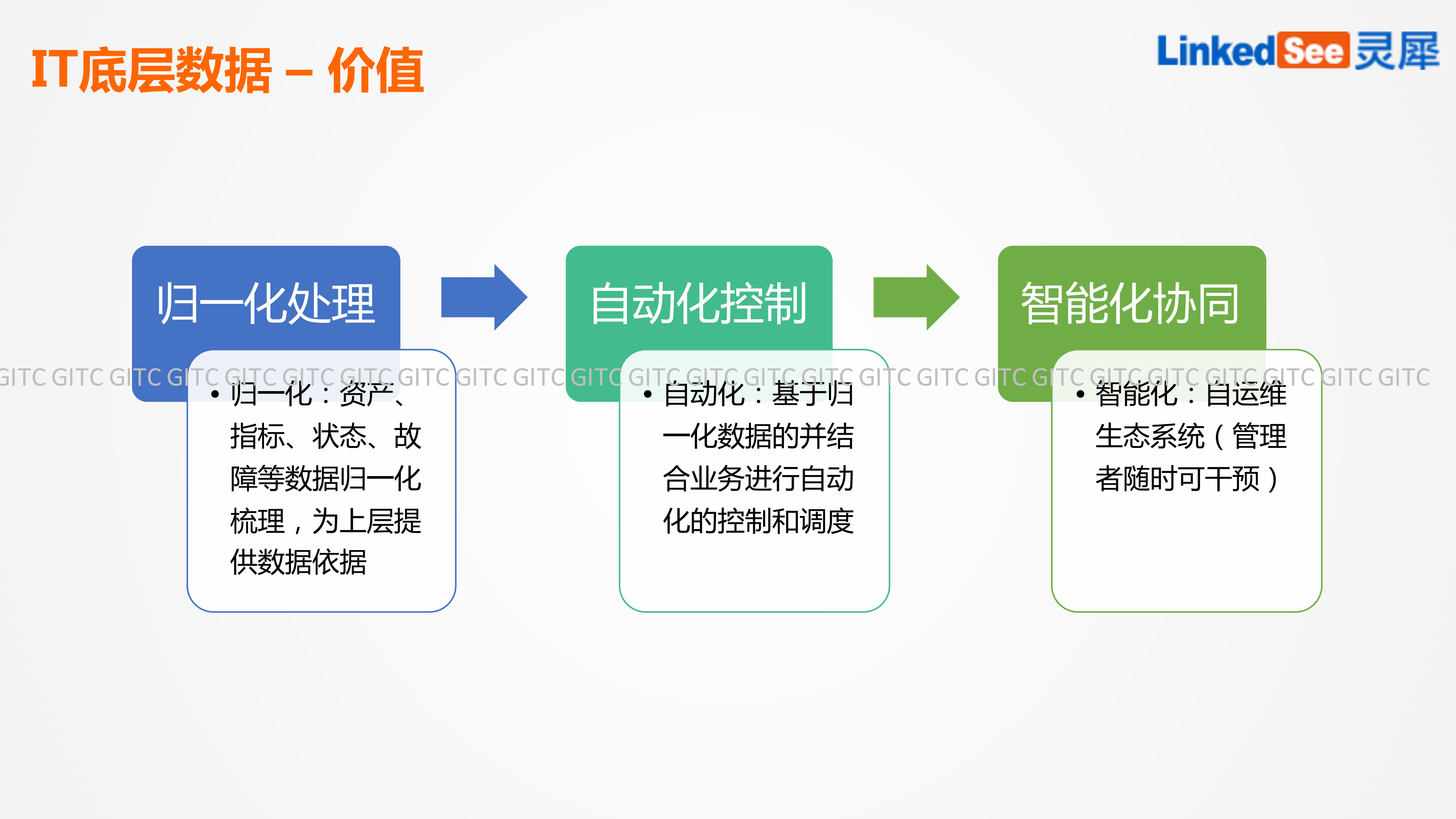 大规模集群的智能IT运维_ITIL之家(www.itilzj.com)_.PDF 第6页