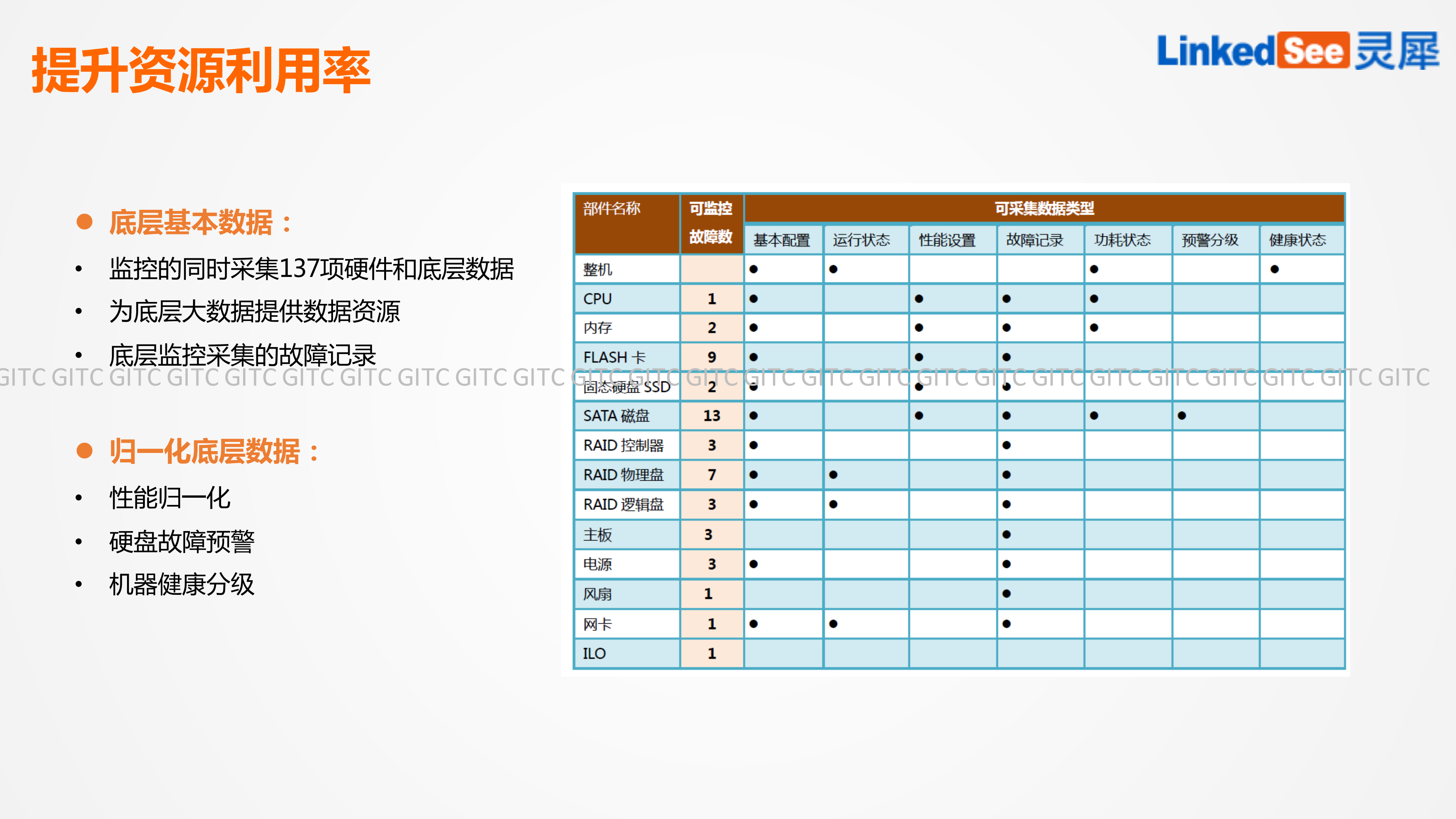 大规模集群的智能IT运维_ITIL之家(www.itilzj.com)_.PDF 第9页