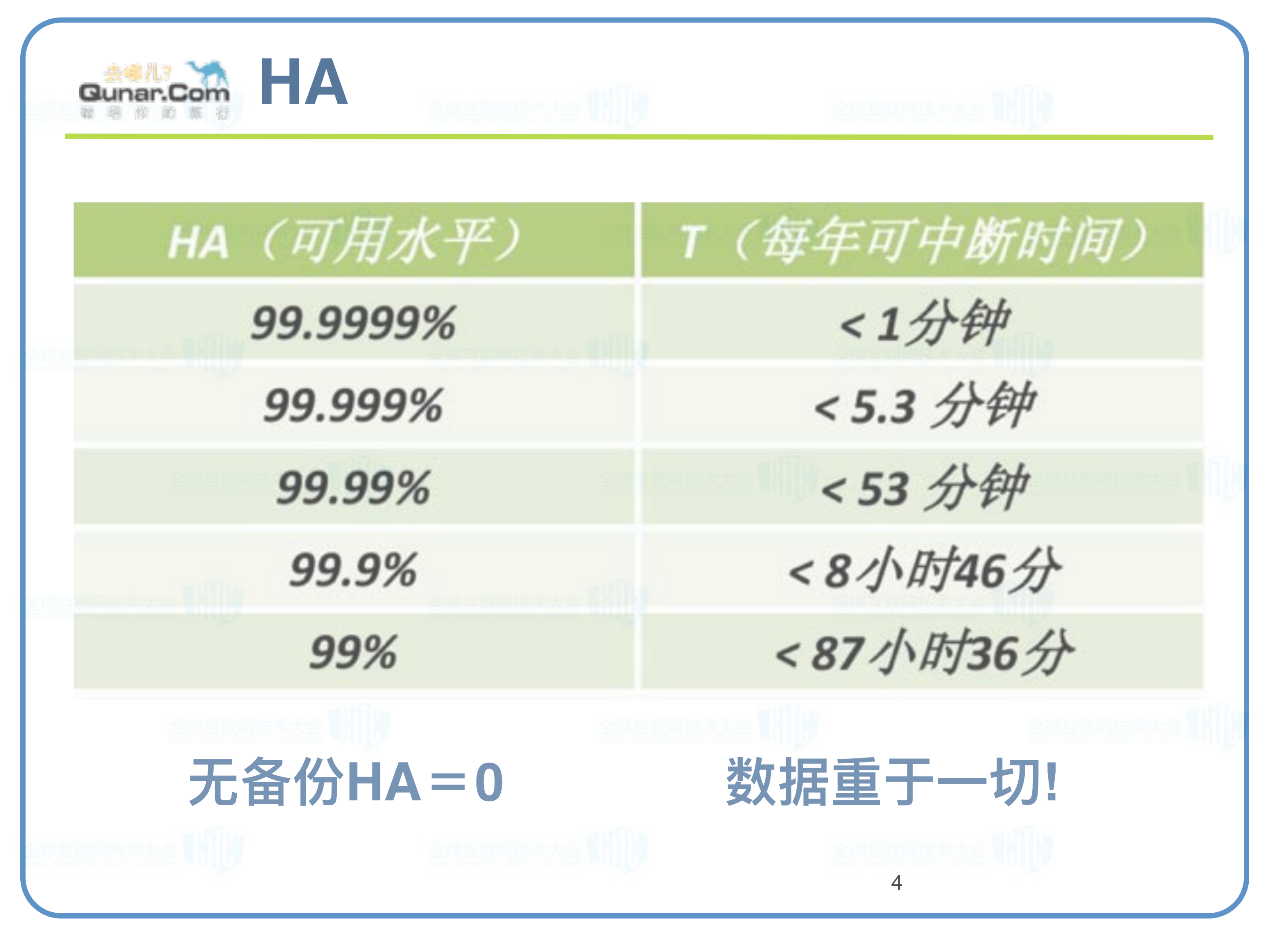 大话去哪儿网备份恢复平台_ITIL之家(www.itilzj.com)_.PDF 第4页