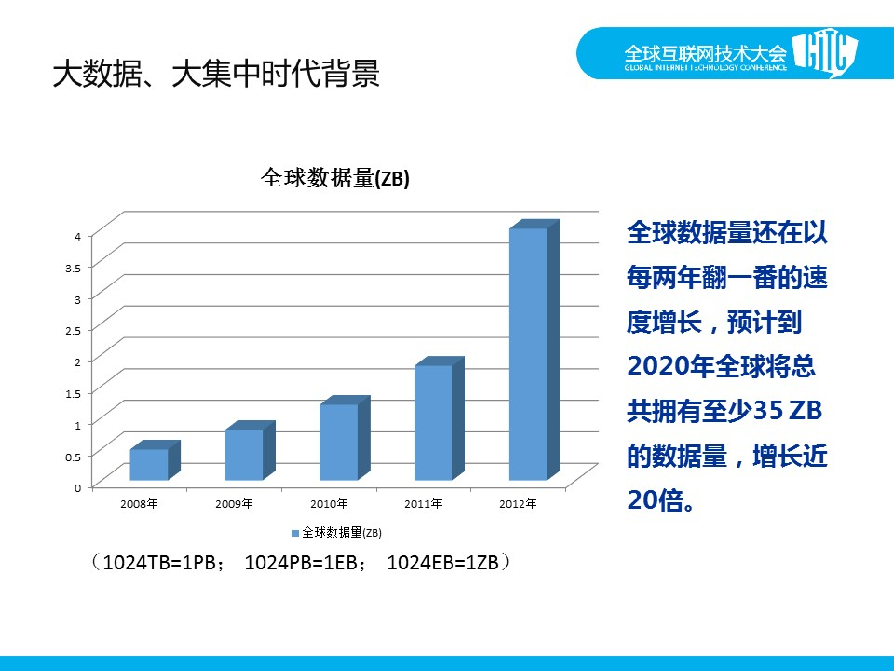 大数据大集中背景下的灾备保障体系建设的应对与挑战_ITIL之家(www.itilzj.com)_.PDF 第4页