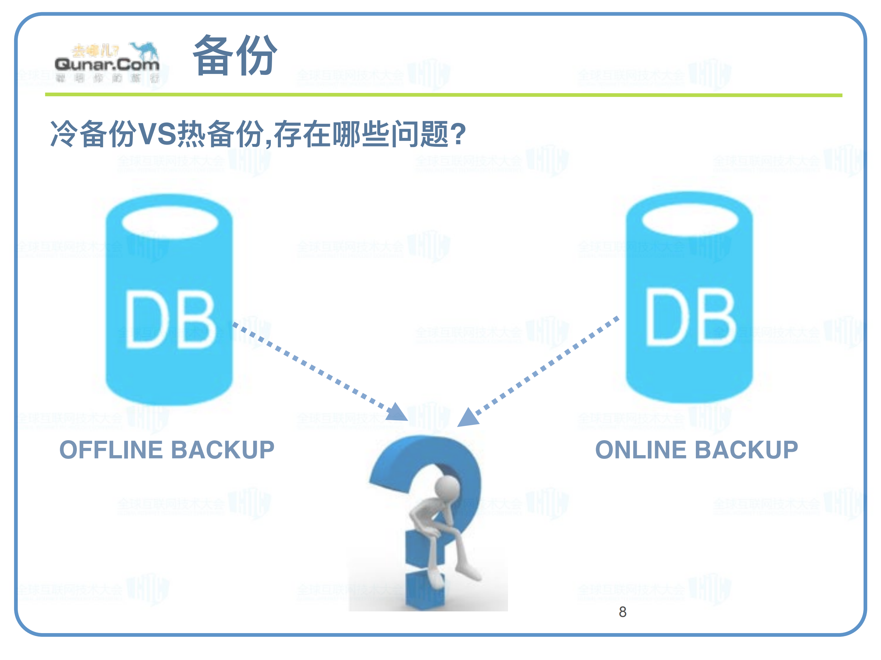 大话去哪儿网备份恢复平台_ITIL之家(www.itilzj.com)_.PDF 第8页