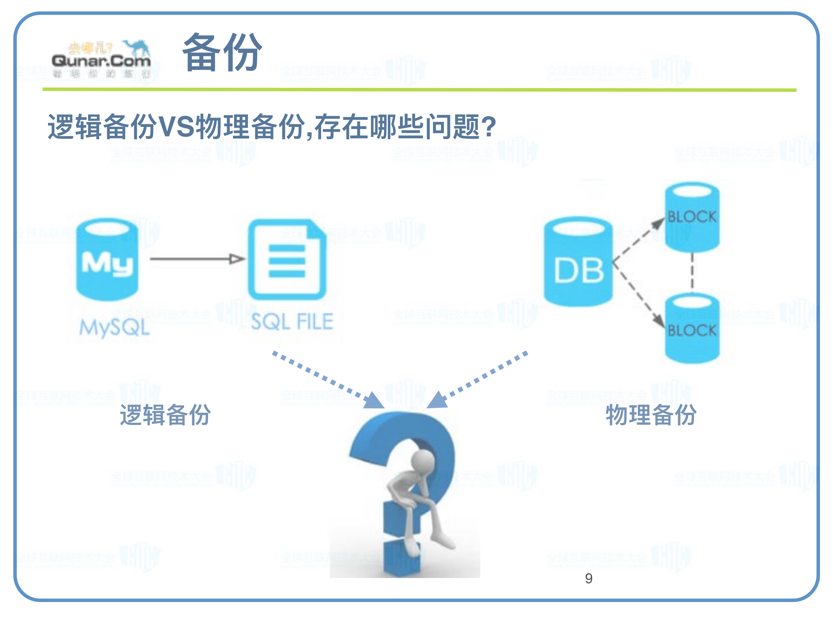 大话去哪儿网备份恢复平台_ITIL之家(www.itilzj.com)_.PDF 第9页