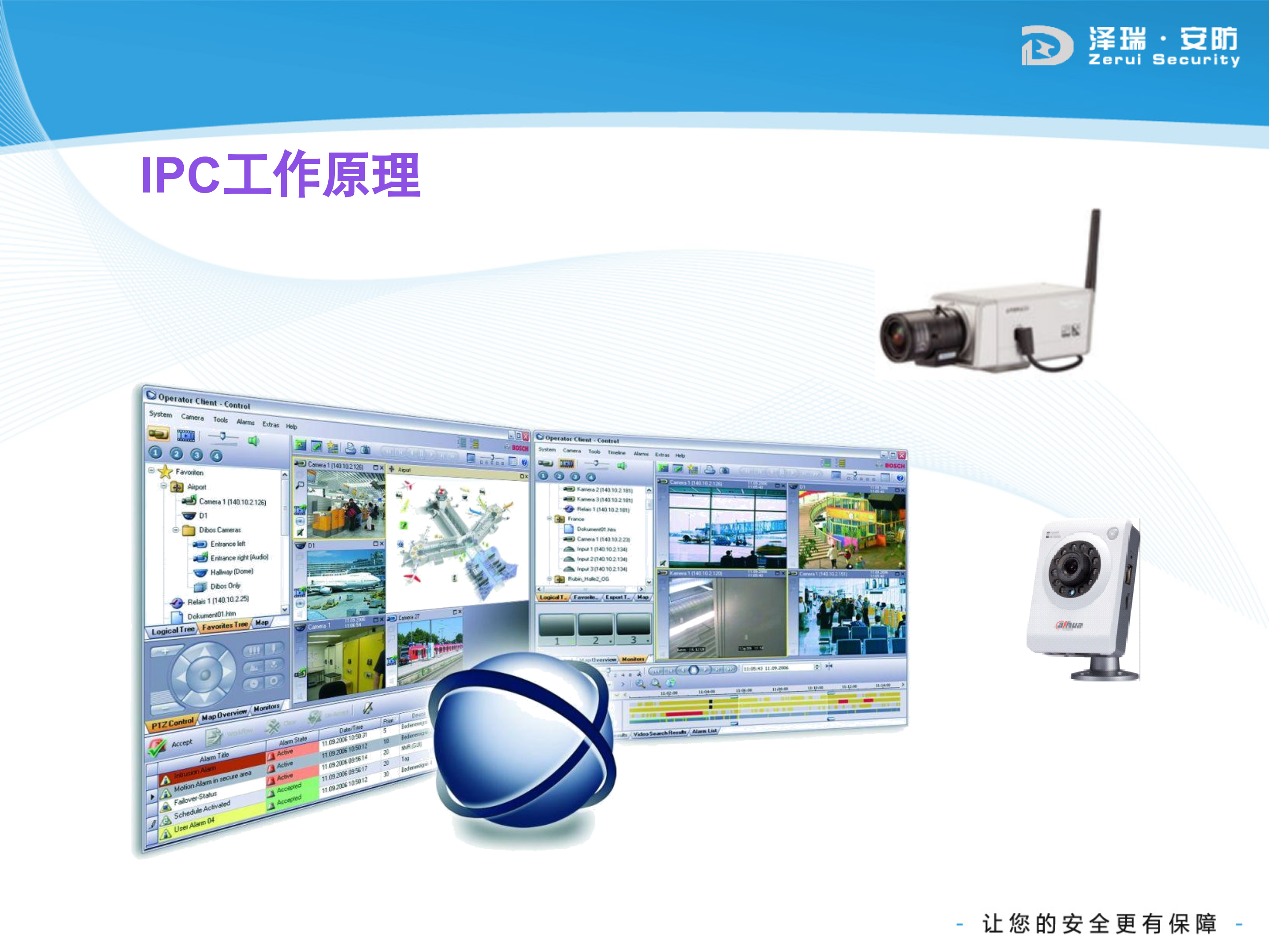 大华网络IP系统解决方案_ITIL之家(www.itilzj.com)_.PPTX 第3页