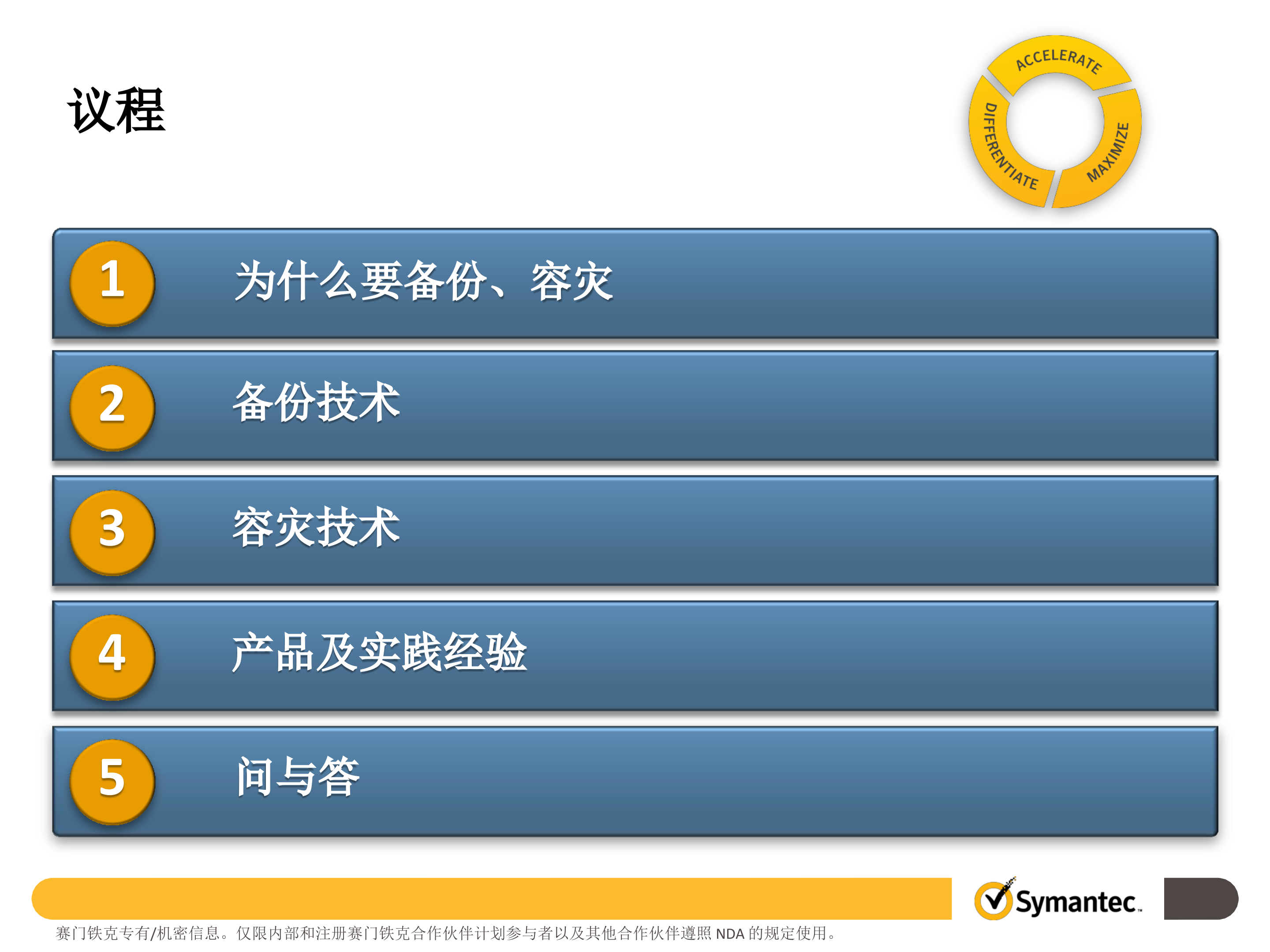 大数据与智慧医疗系统的数据备份、容灾技术及实践经验_ITIL之家(www.itilzj.com)_.PPTX 第2页