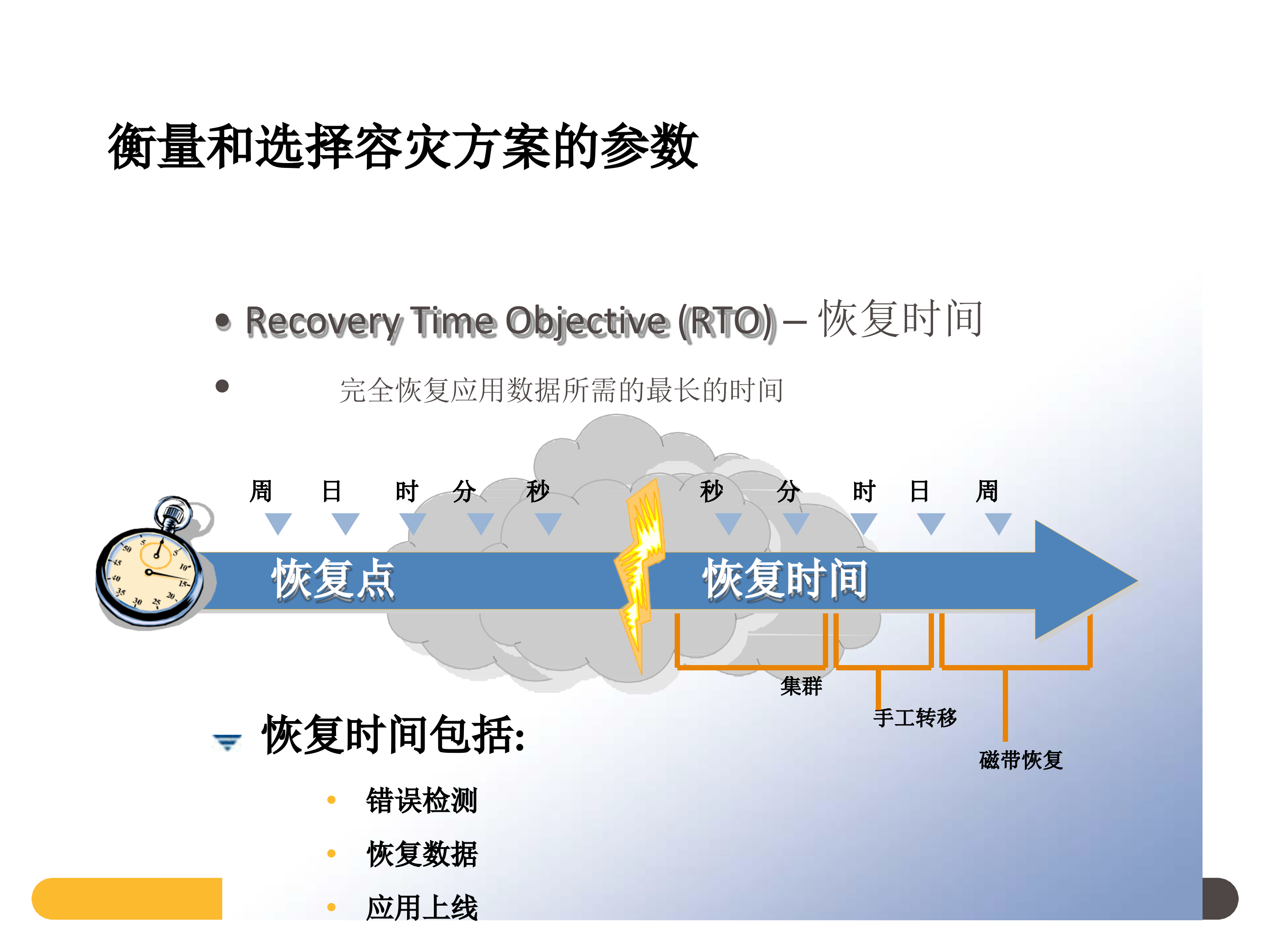 大数据与智慧医疗系统的数据备份、容灾技术及实践经验_ITIL之家(www.itilzj.com)_.PPTX 第10页