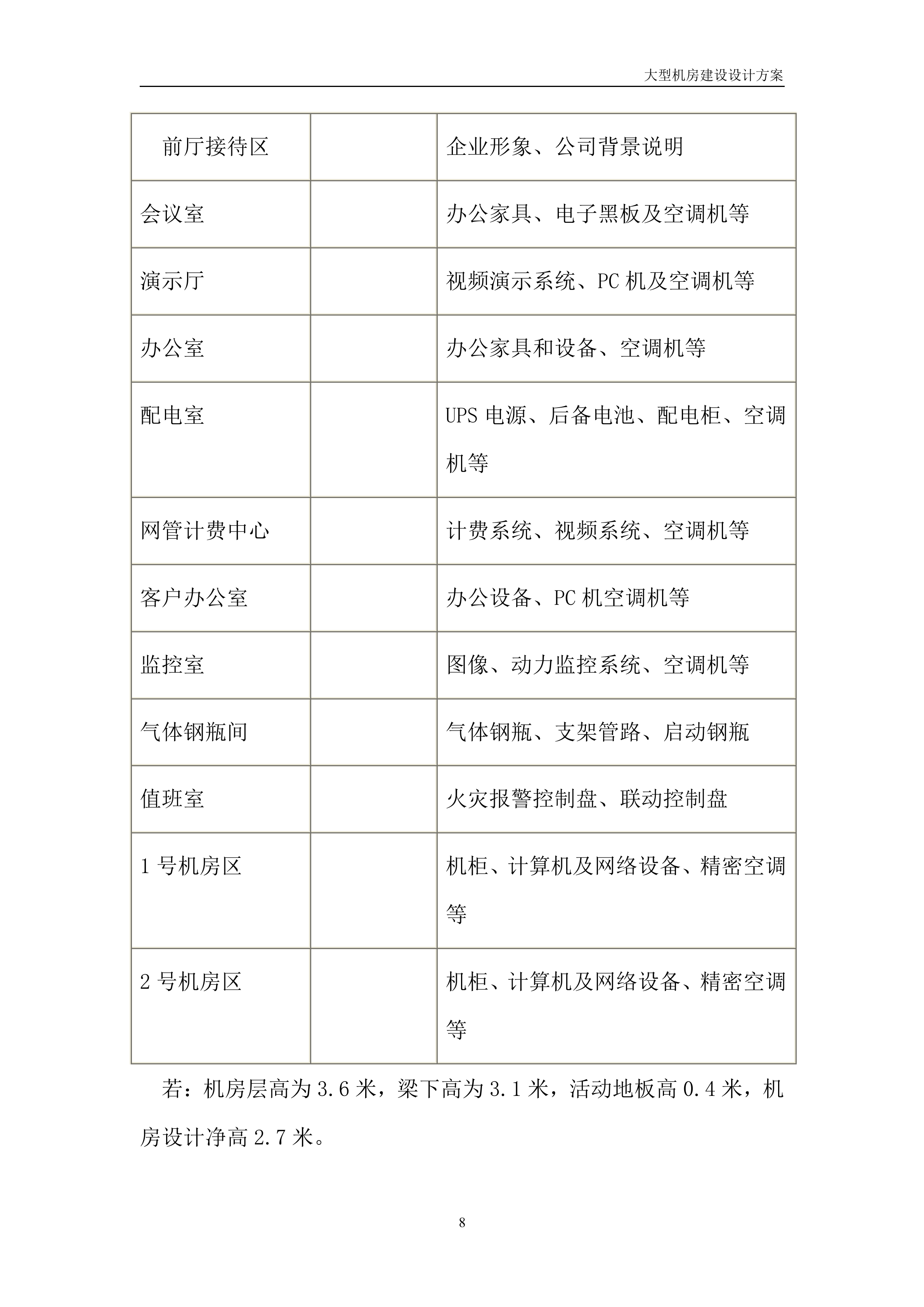 大型机房建设系统全套设计方案_ITIL之家(www.itilzj.com)_.DOC 第8页