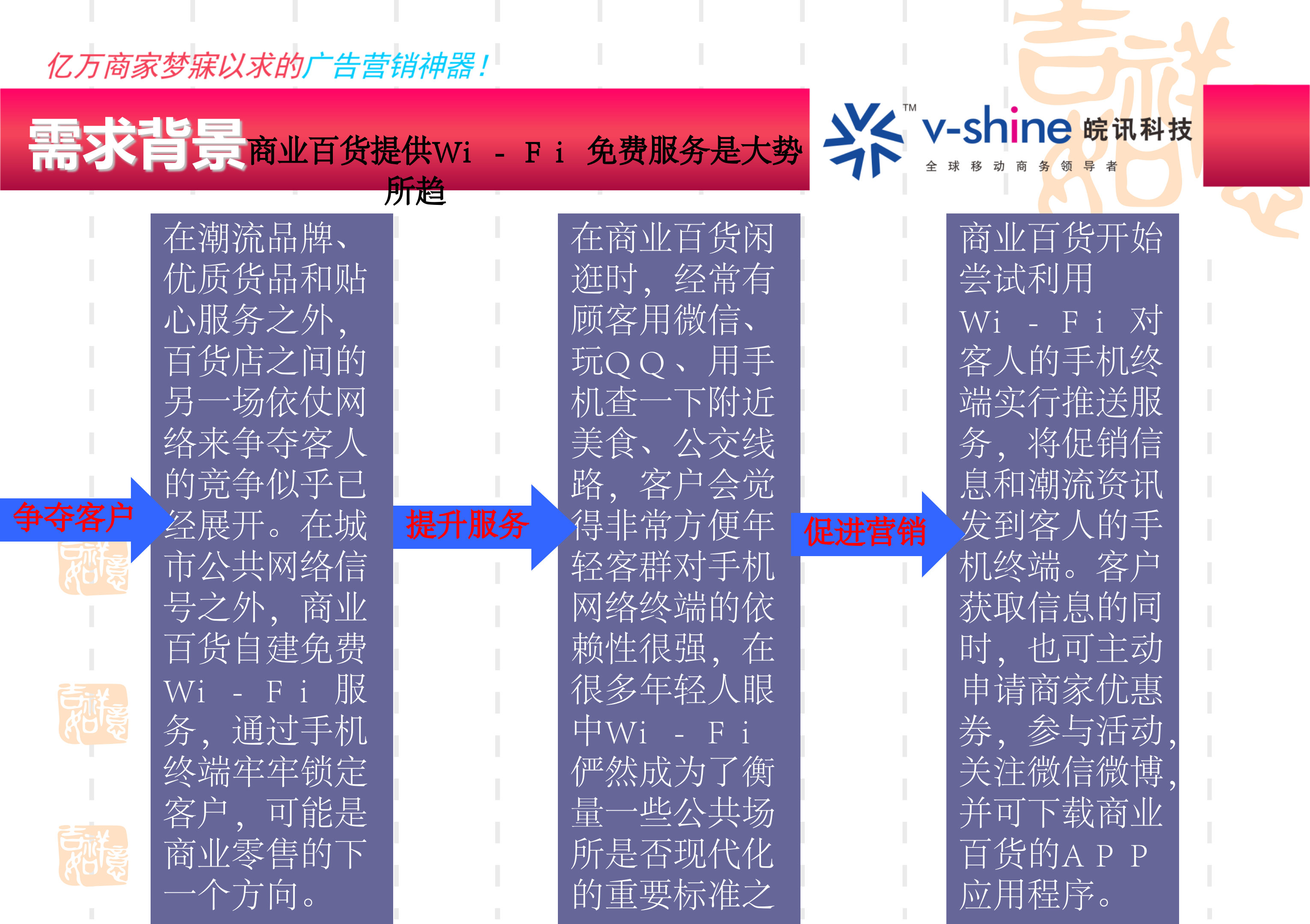 大型商超智能WIFI覆盖方案_ITIL之家(www.itilzj.com)_.PPT 第3页