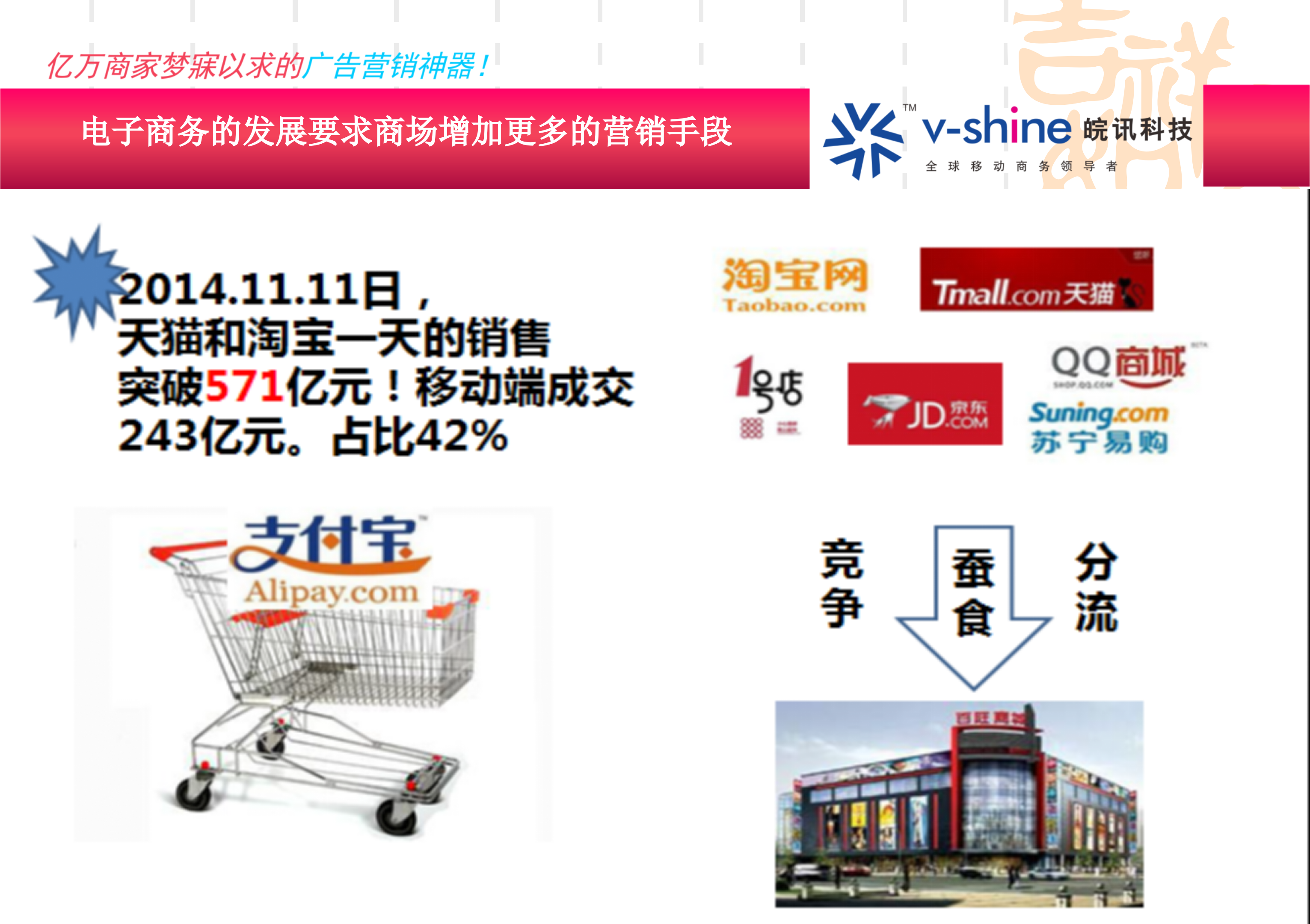 大型商超智能WIFI覆盖方案_ITIL之家(www.itilzj.com)_.PPT 第5页