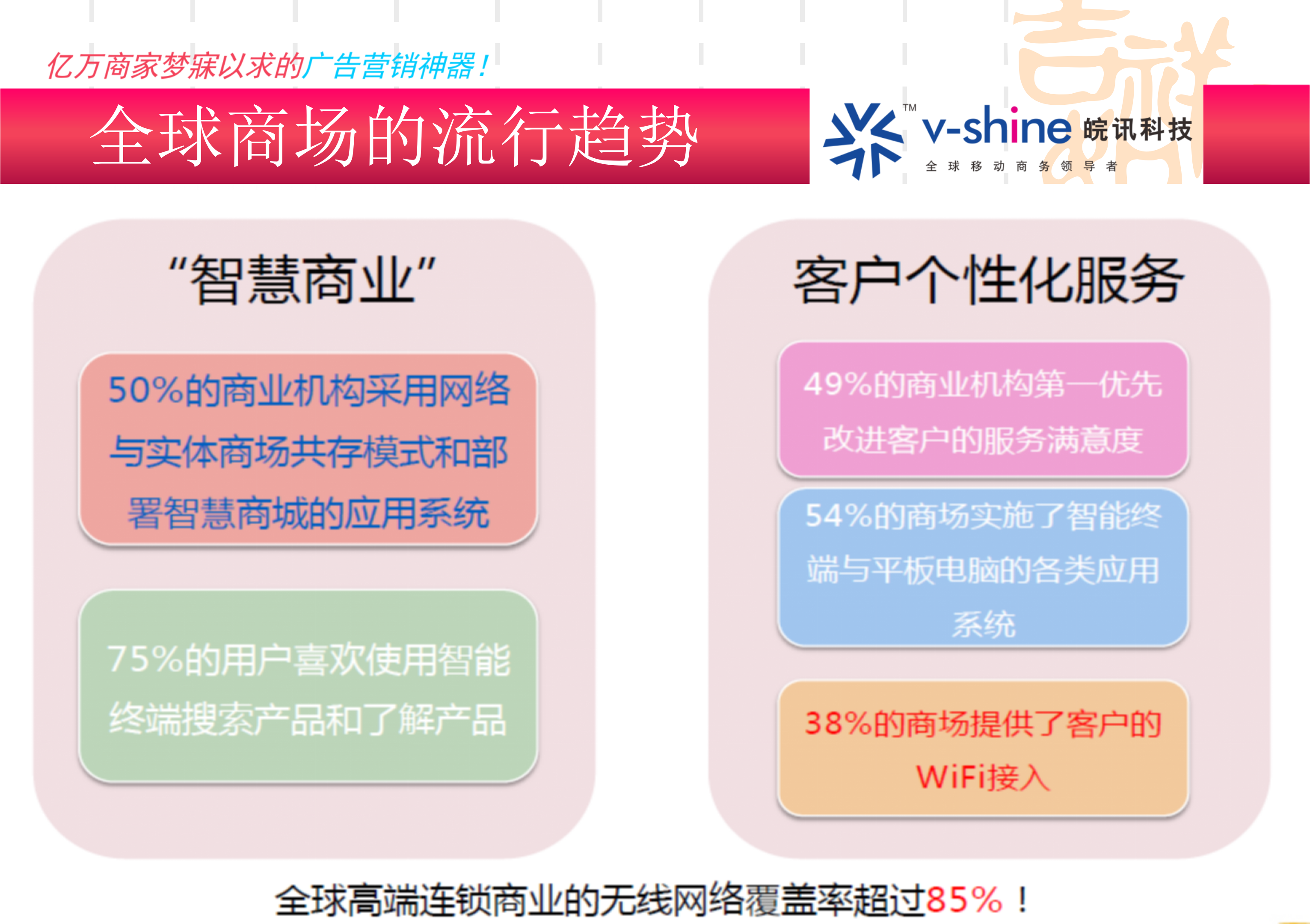 大型商超智能WIFI覆盖方案_ITIL之家(www.itilzj.com)_.PPT 第6页