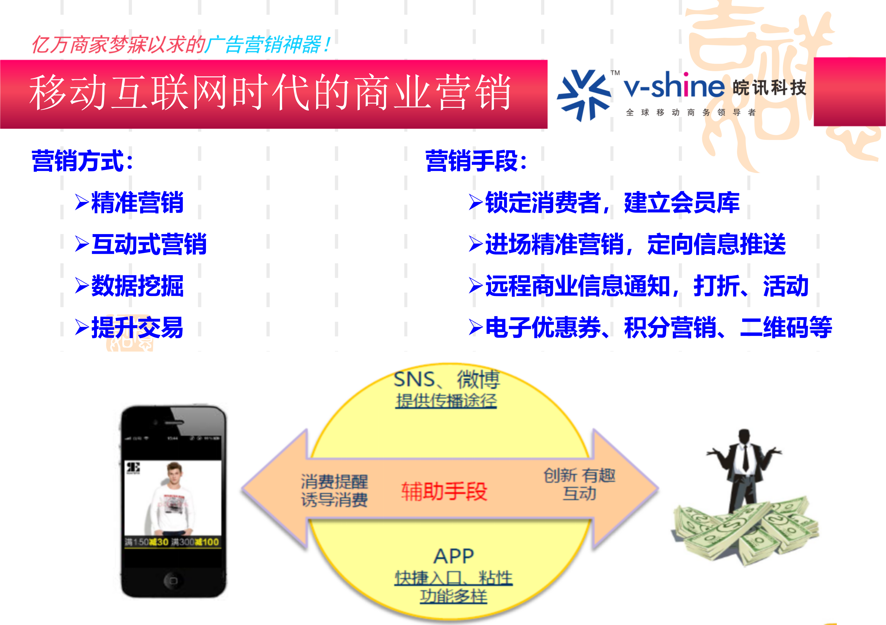 大型商超智能WIFI覆盖方案_ITIL之家(www.itilzj.com)_.PPT 第7页