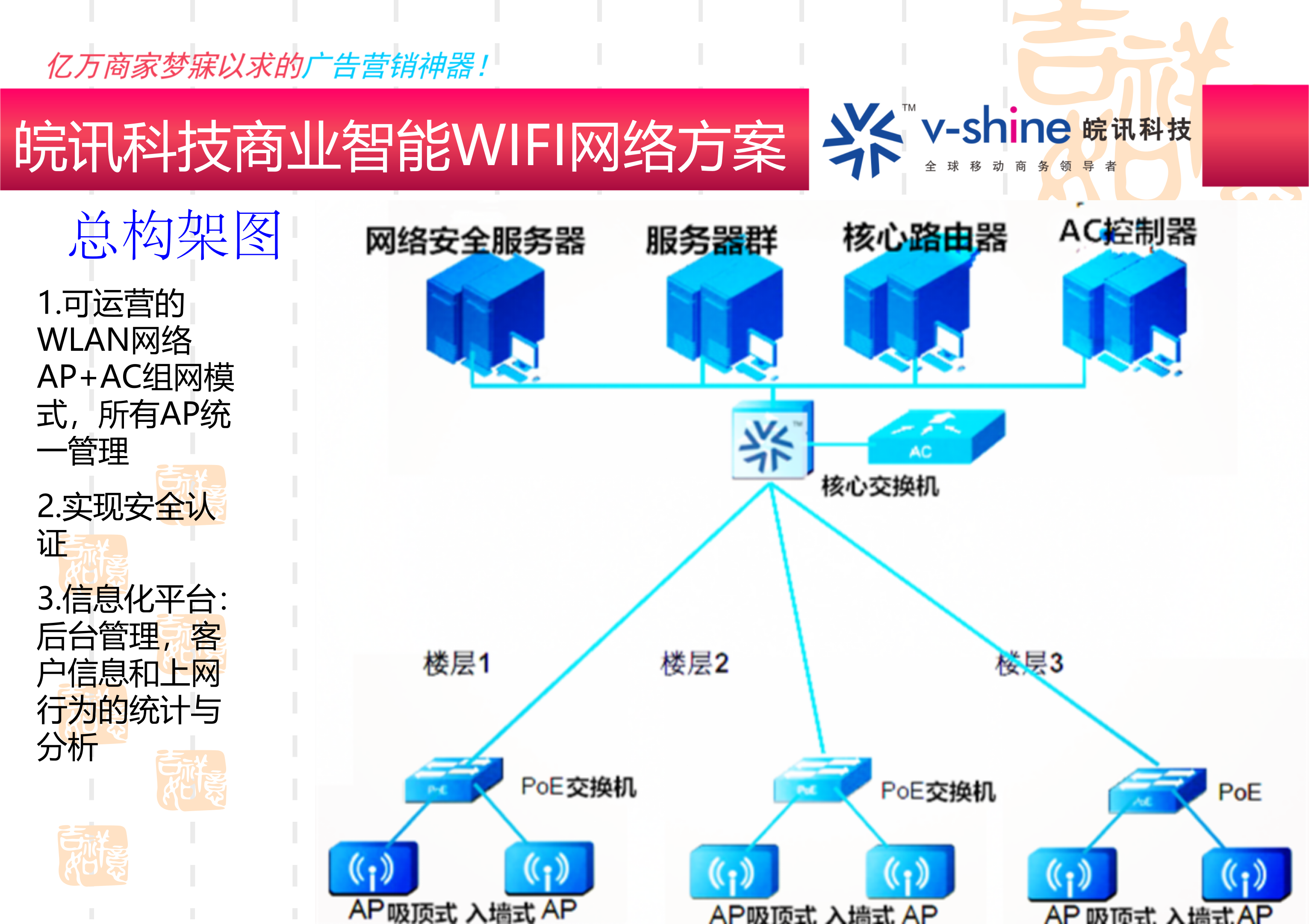 大型商超智能WIFI覆盖方案_ITIL之家(www.itilzj.com)_.PPT 第10页