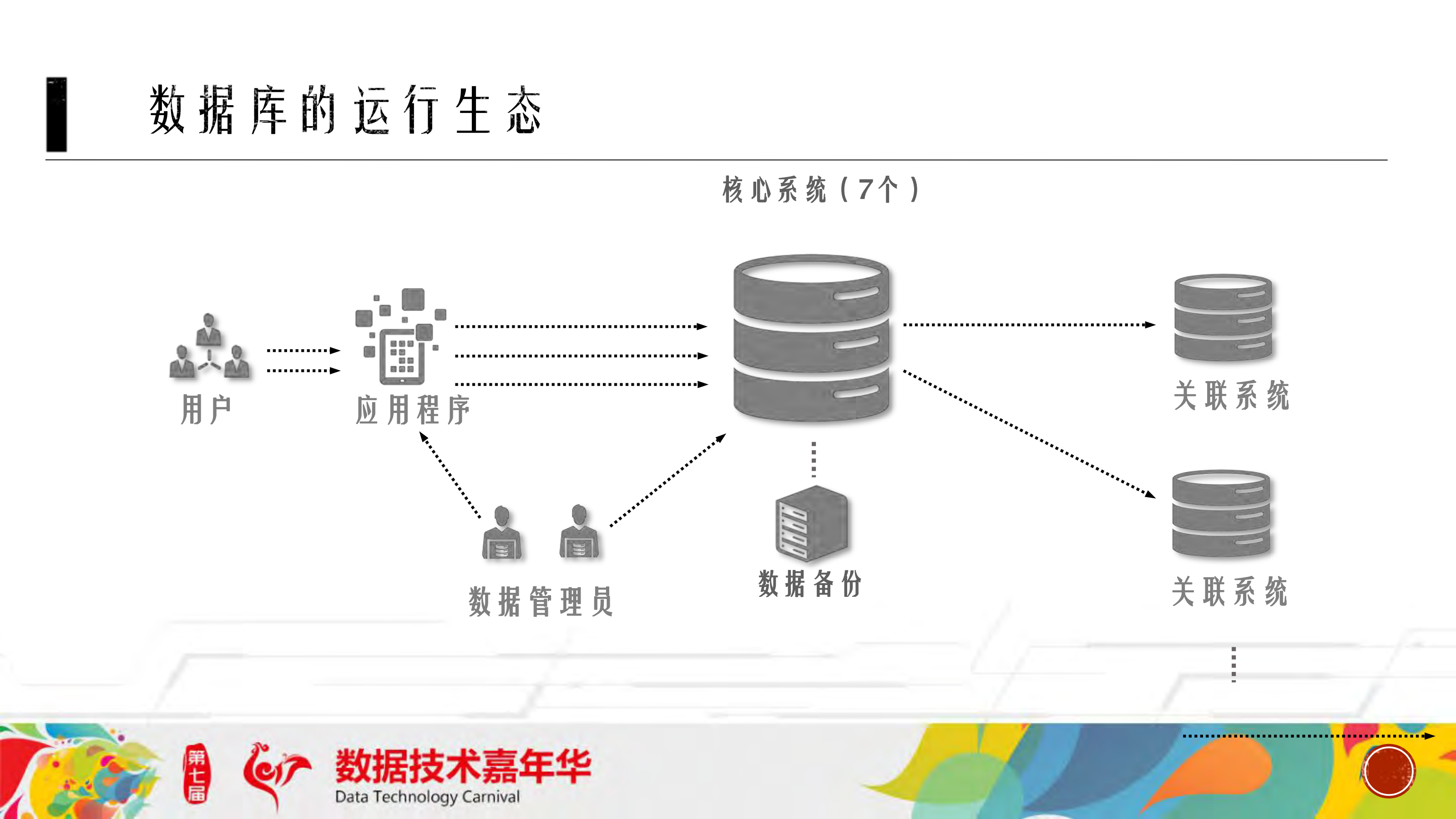 大型数据中心数据安全管控_ITIL之家(www.itilzj.com)_.PDF 第4页