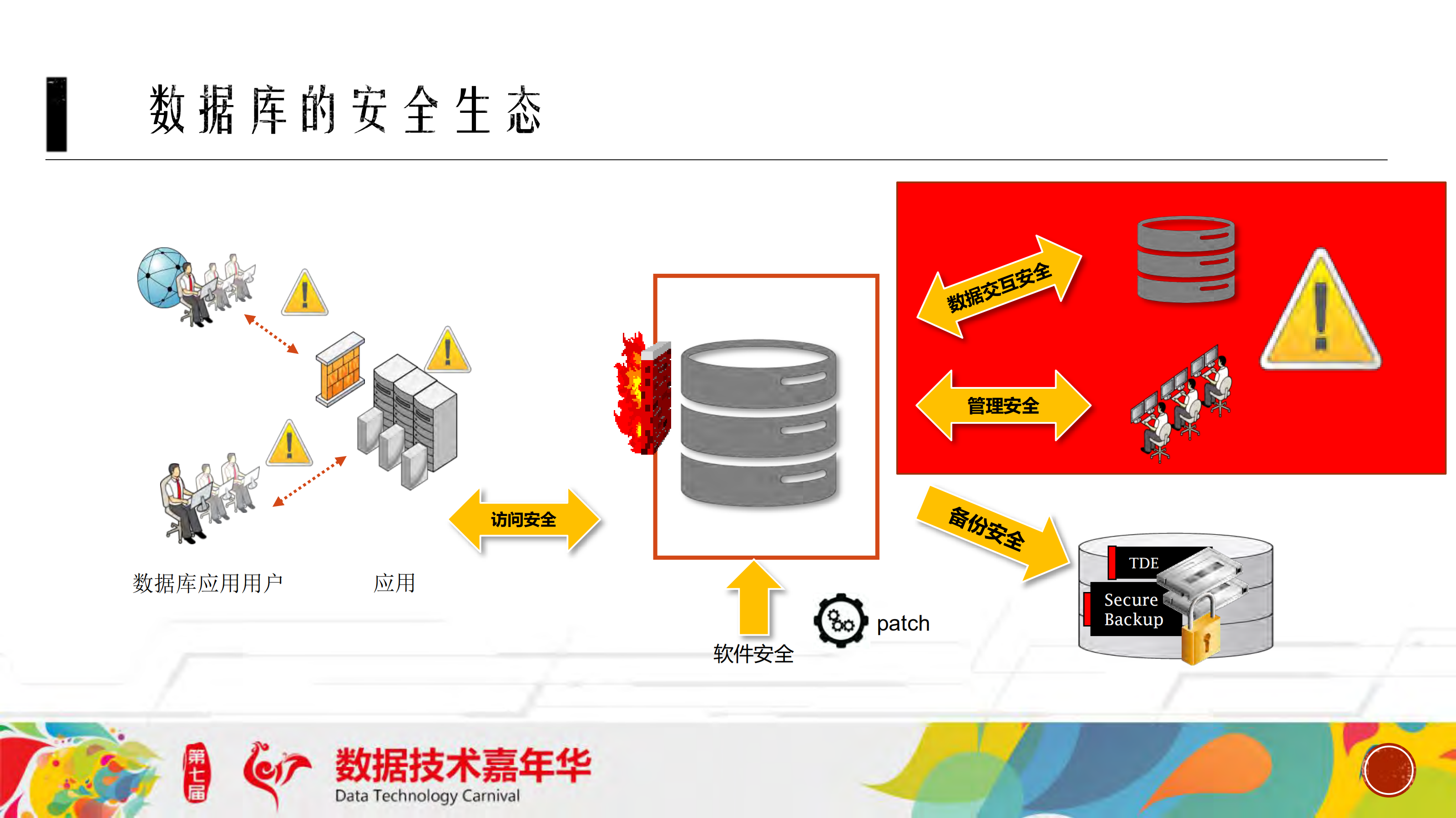 大型数据中心数据安全管控_ITIL之家(www.itilzj.com)_.PDF 第5页
