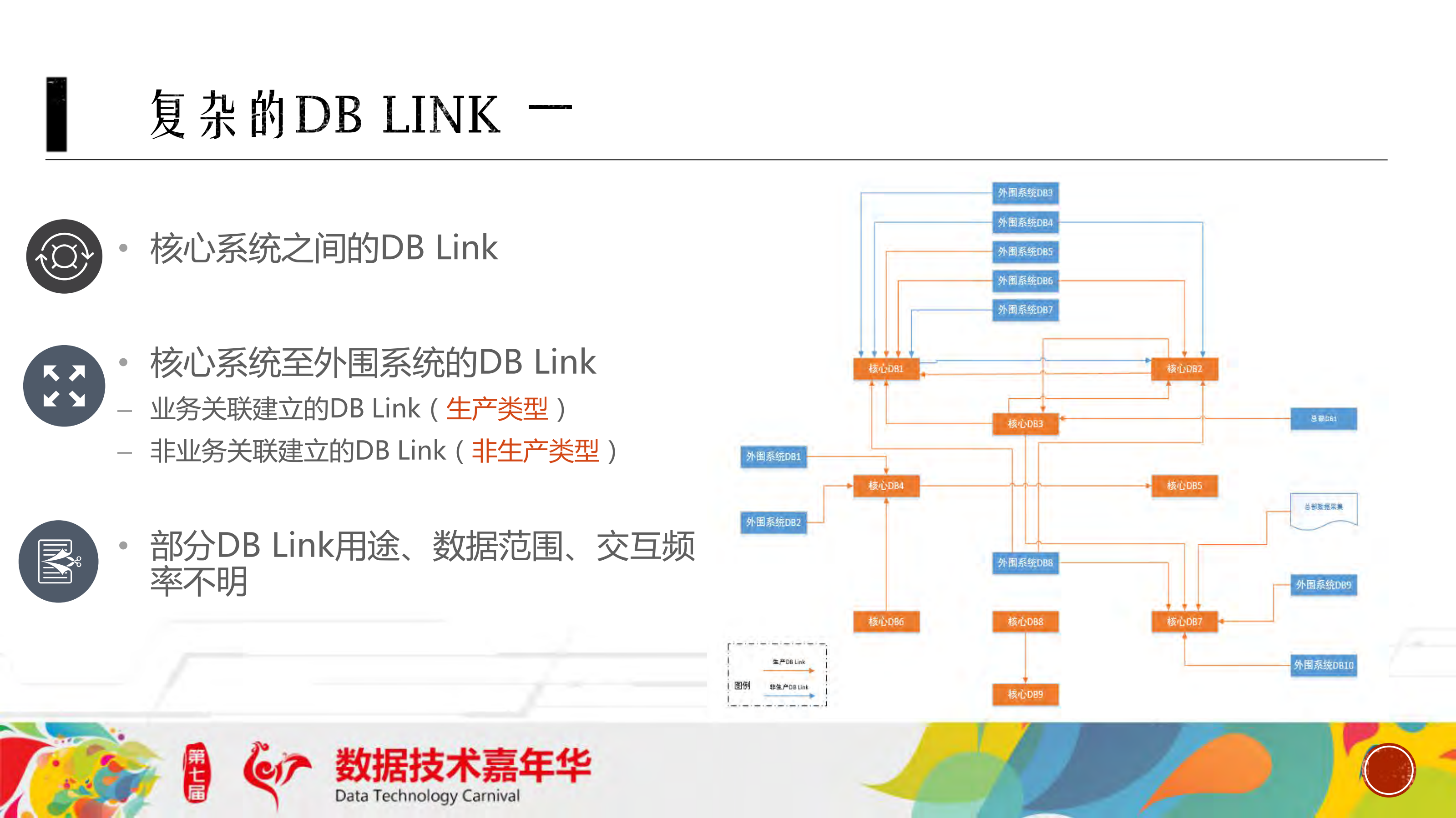 大型数据中心数据安全管控_ITIL之家(www.itilzj.com)_.PDF 第6页