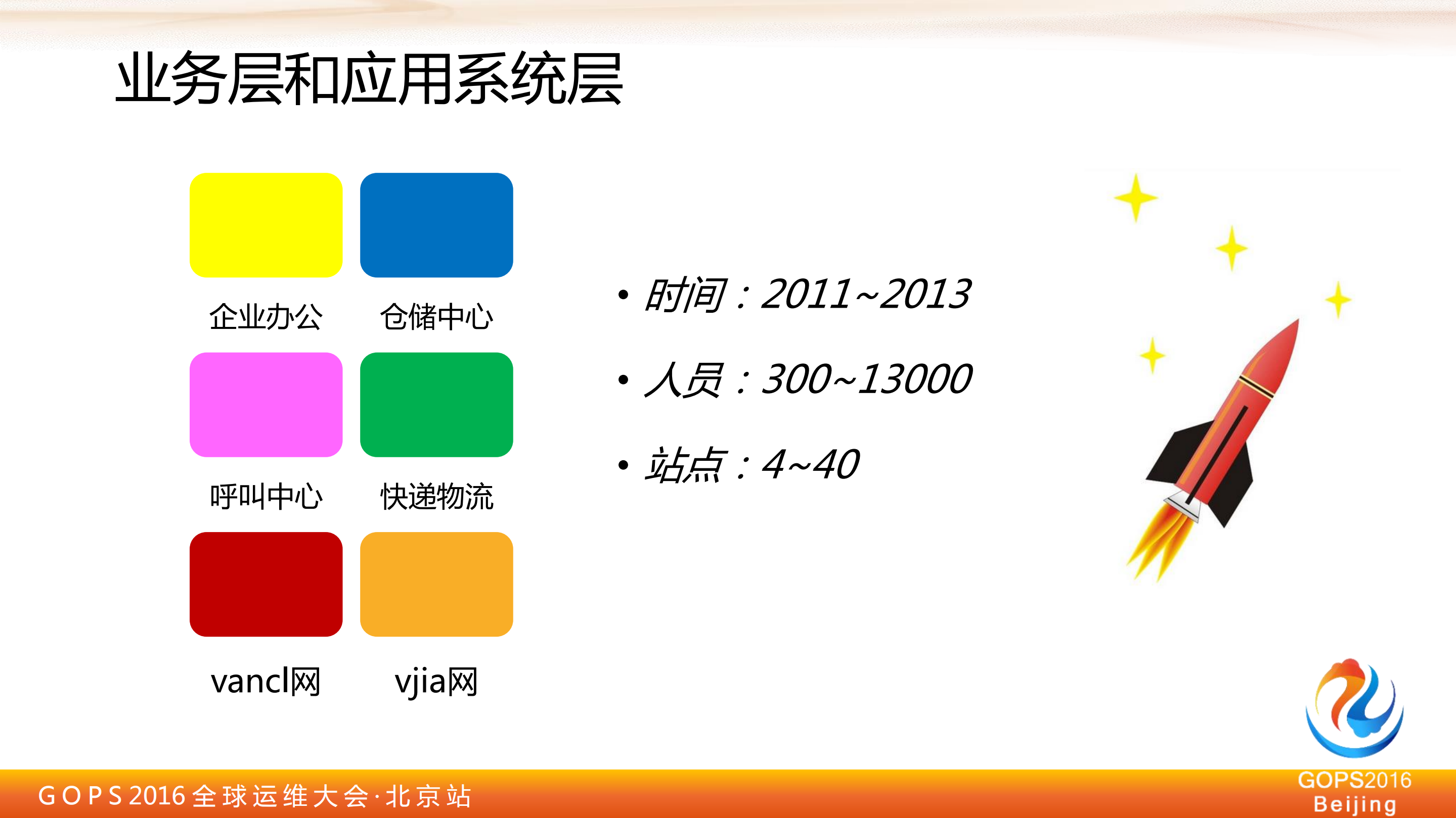 大中型互联网企业+IT+基础架构概览_ITIL之家(www.itilzj.com)_.PDF 第5页