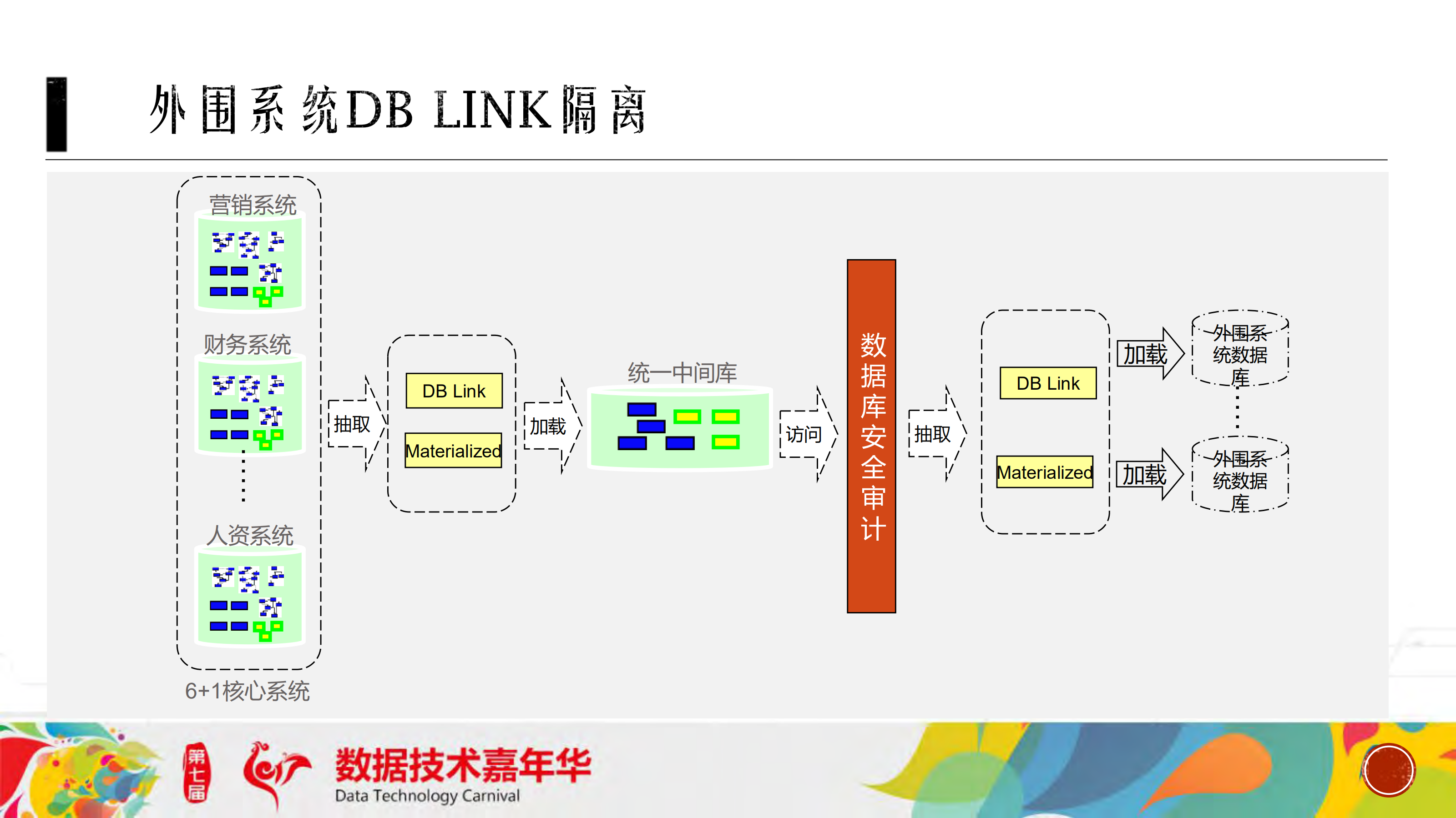 大型数据中心数据安全管控_ITIL之家(www.itilzj.com)_.PDF 第10页