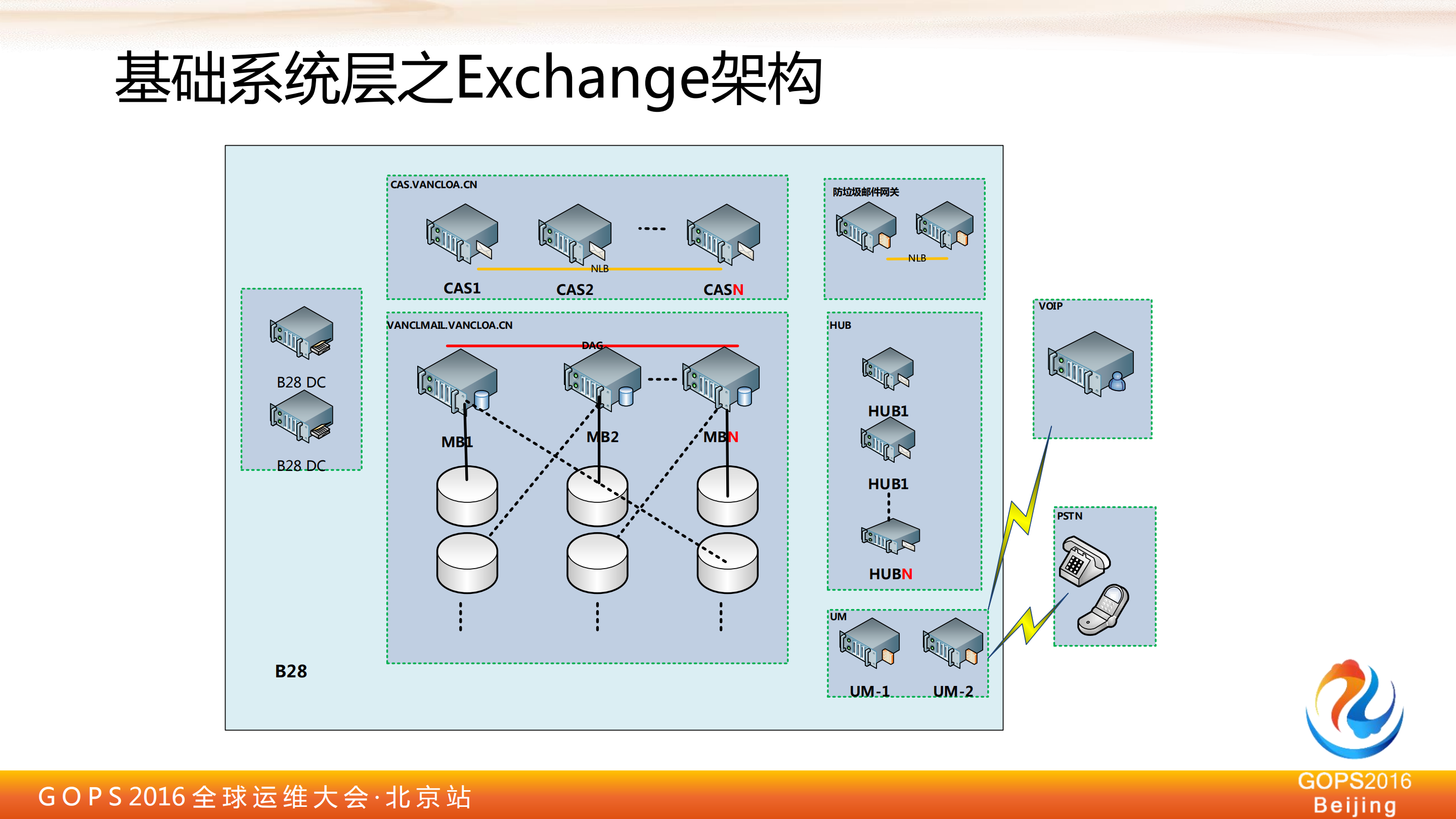 大中型互联网企业+IT+基础架构概览_ITIL之家(www.itilzj.com)_.PDF 第10页
