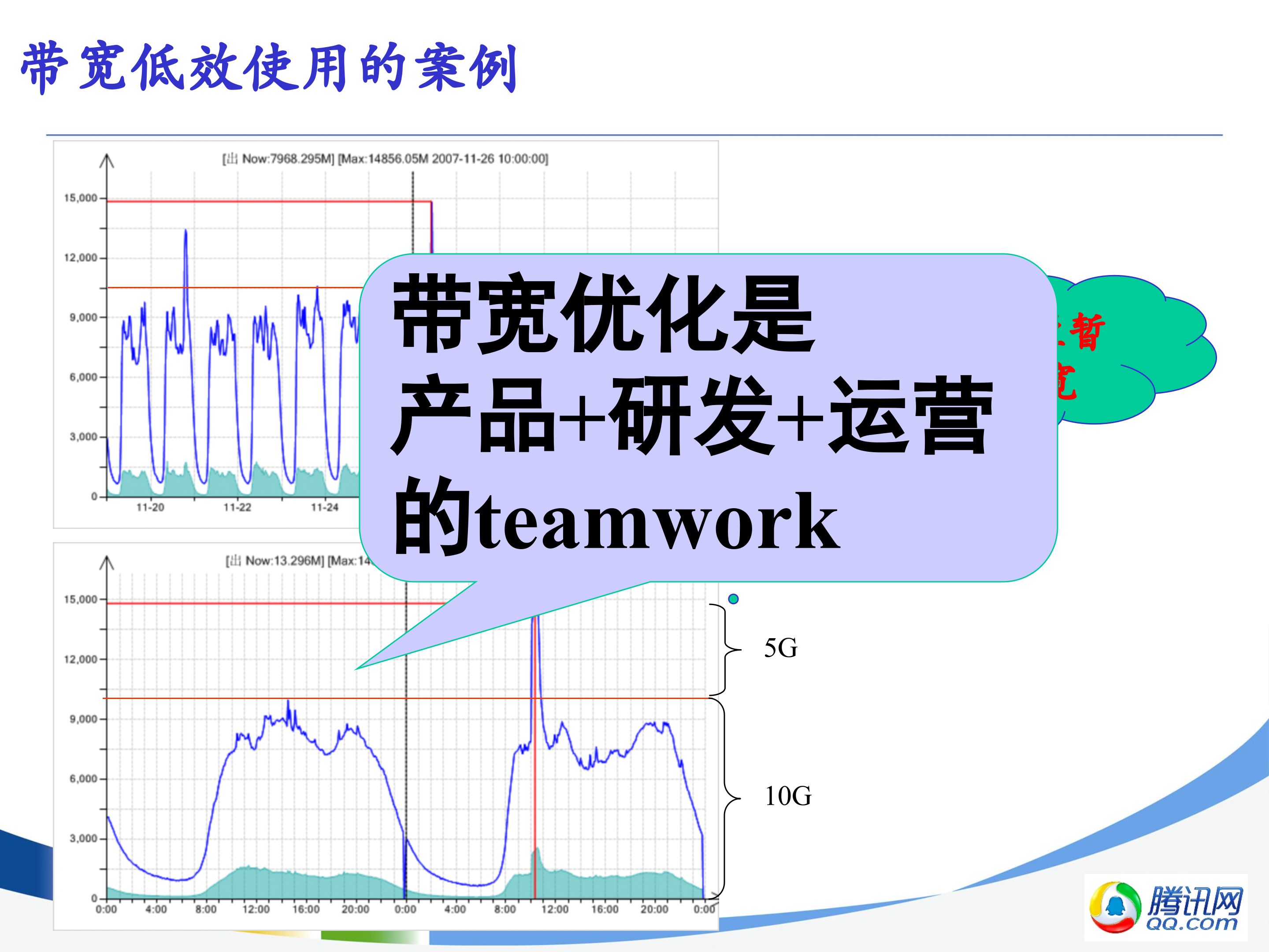 带宽优化之道_ITIL之家(www.itilzj.com)_.PPTX 第5页